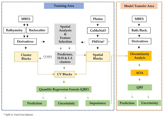 Importance of Spatial Autocorrelation in Machine Learning Modeling of ...