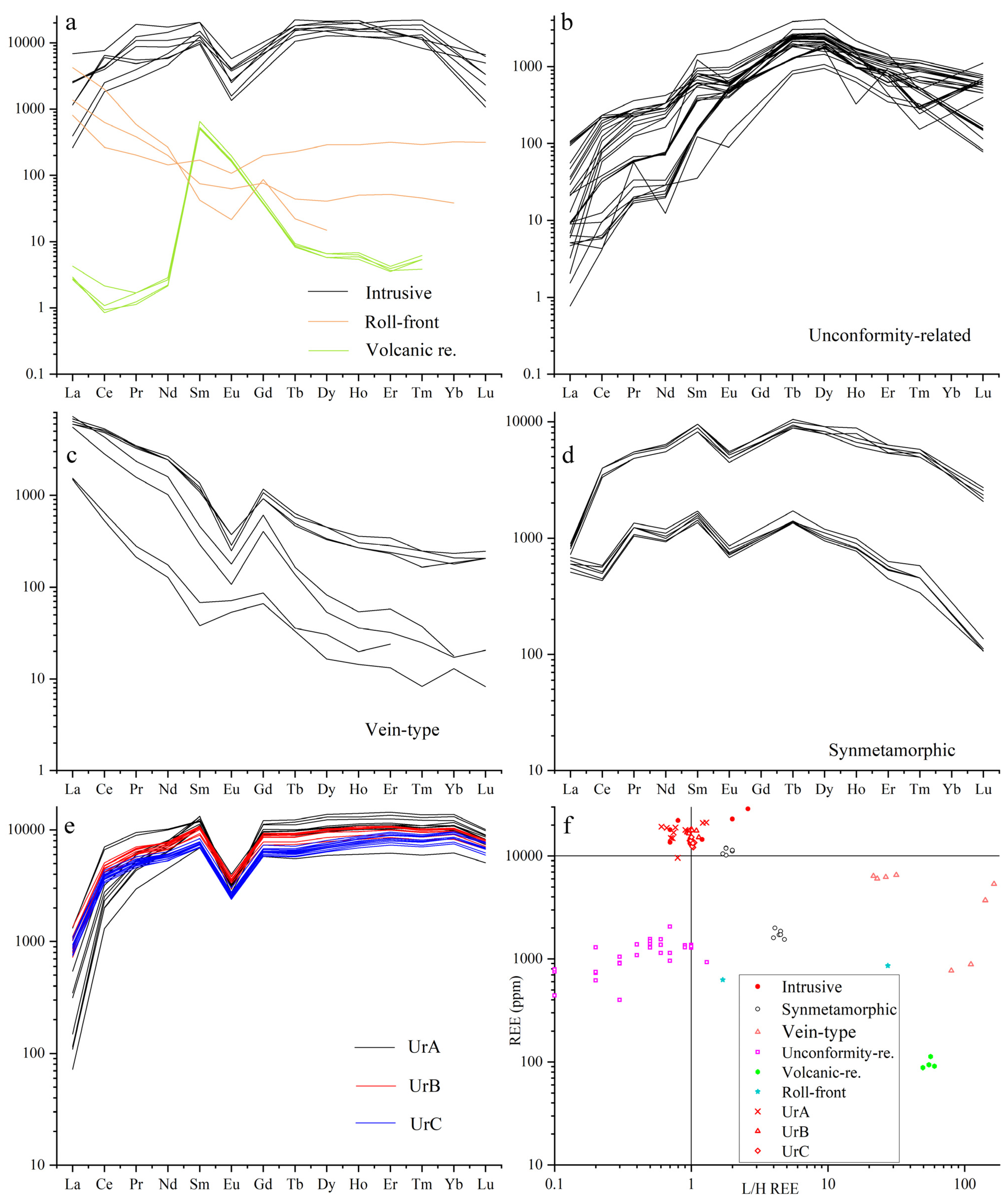 Minerals 11 01173 g004