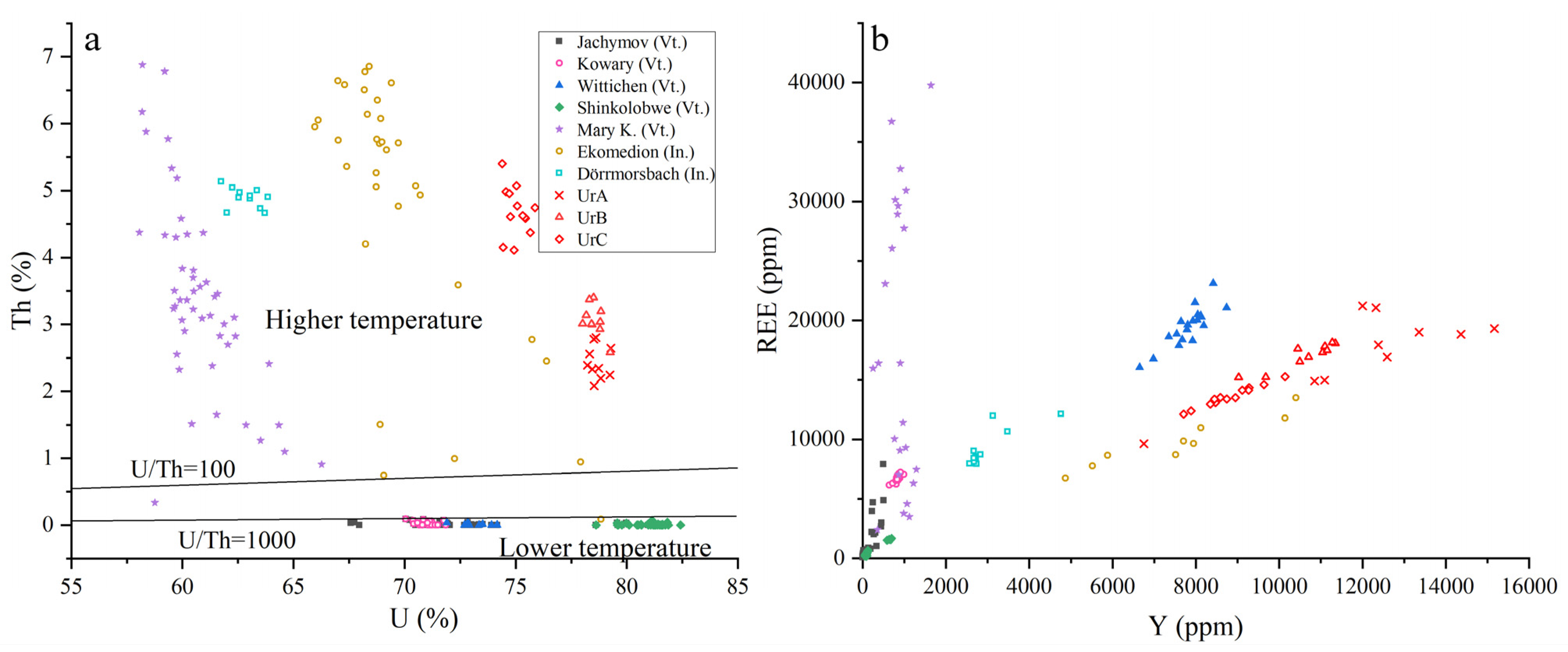 Minerals 11 01173 g005
