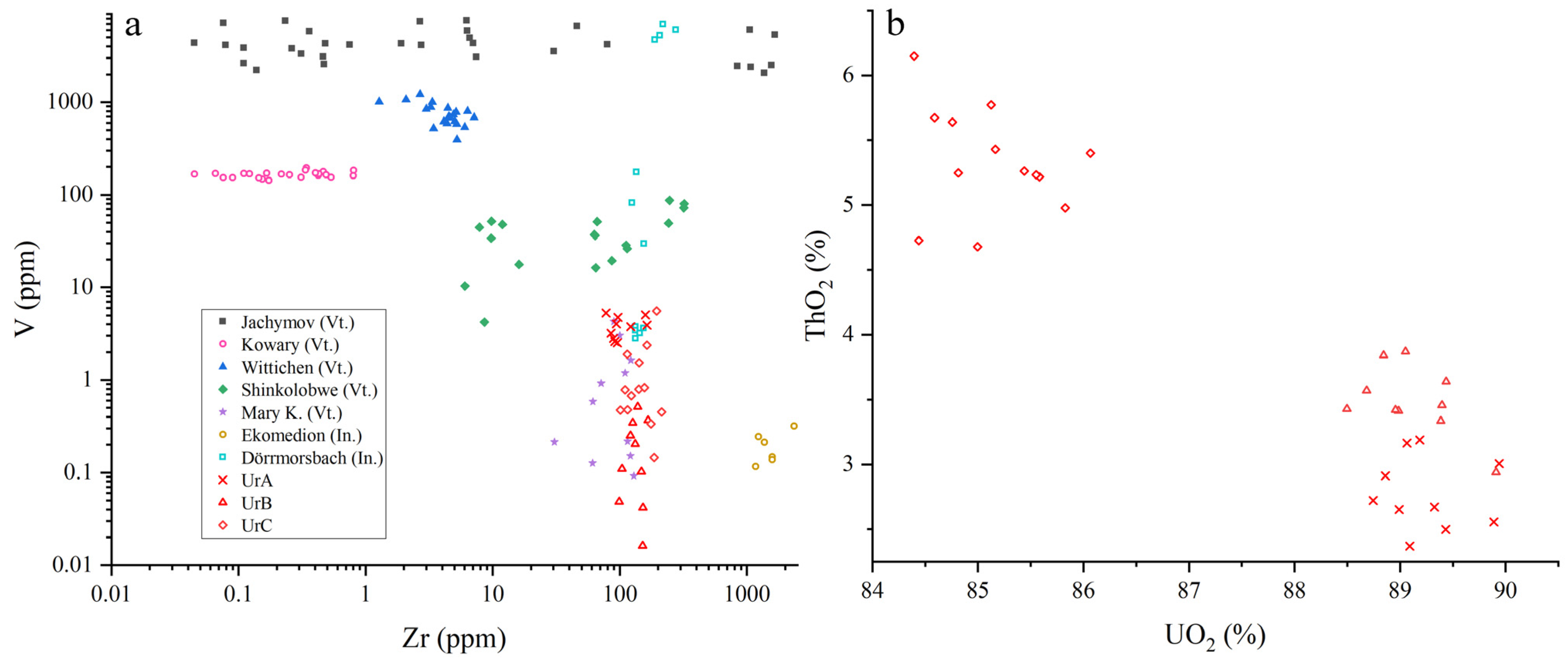 Minerals 11 01173 g006