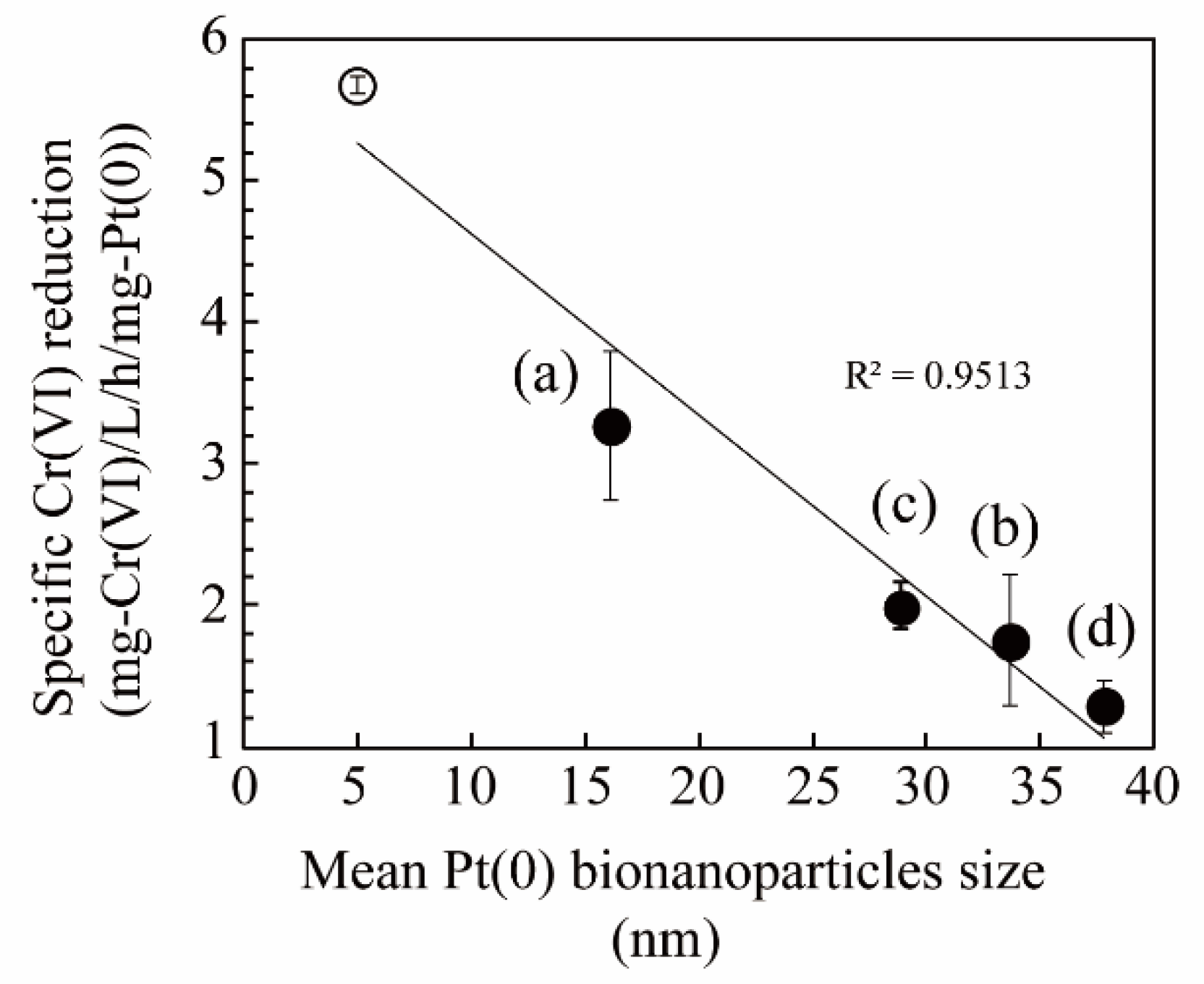 Minerals 11 01175 g007