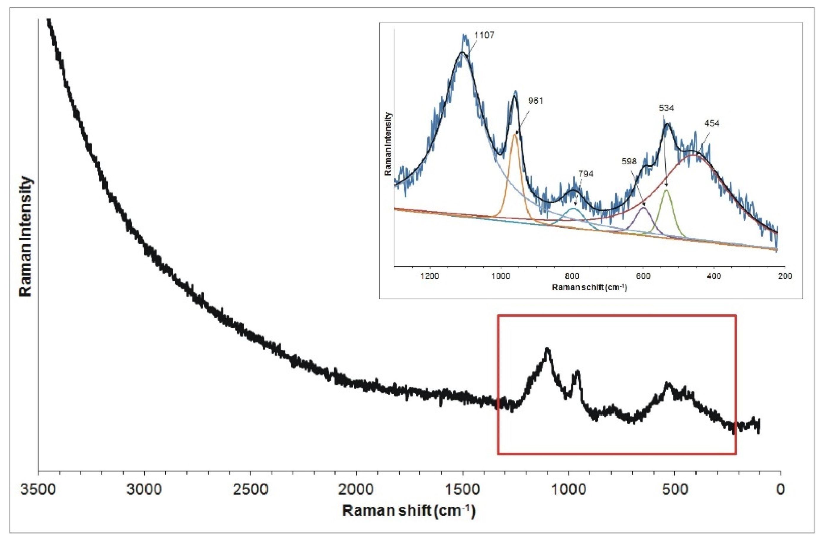 Minerals 11 01179 g008 550