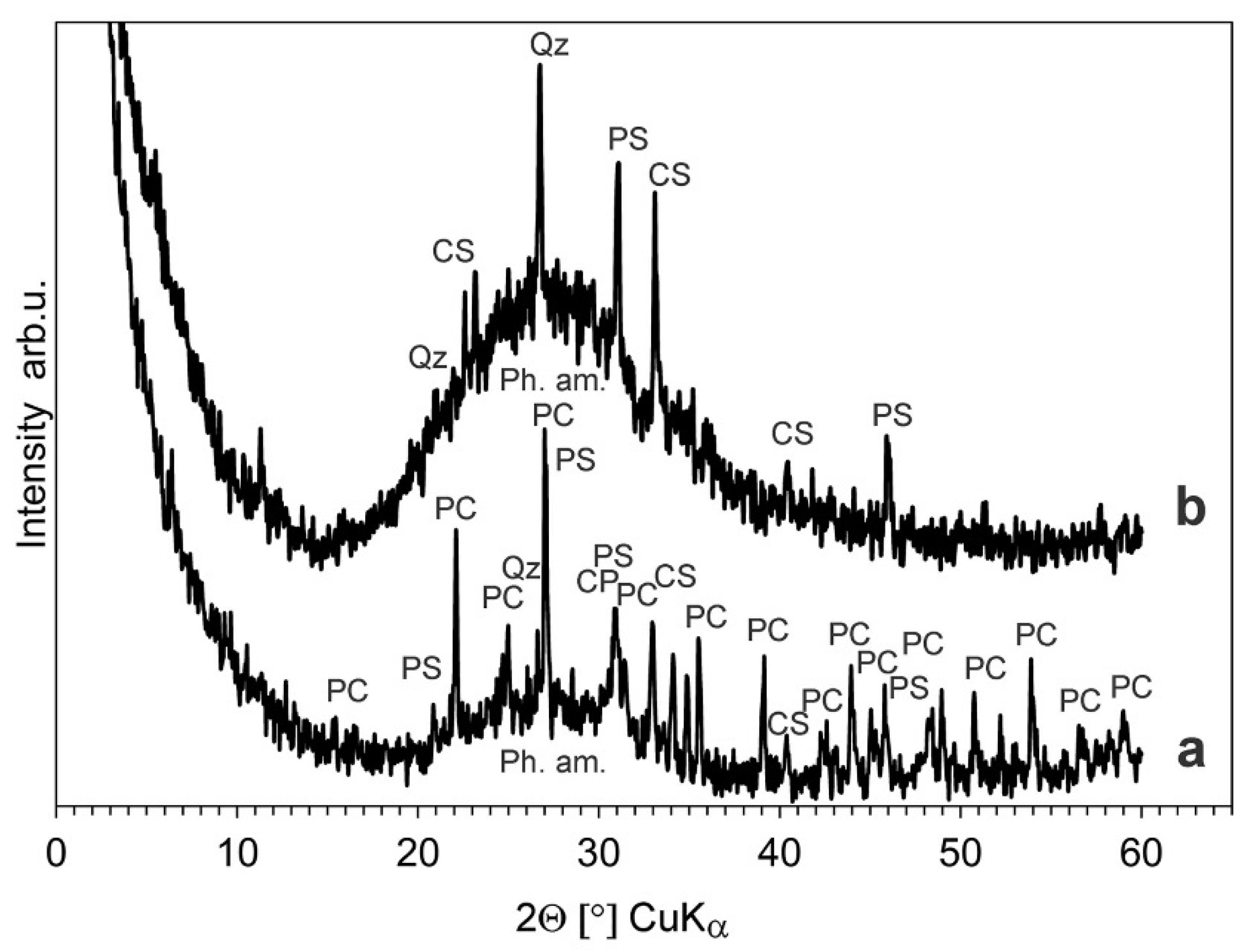 Minerals 11 01179 g009 550