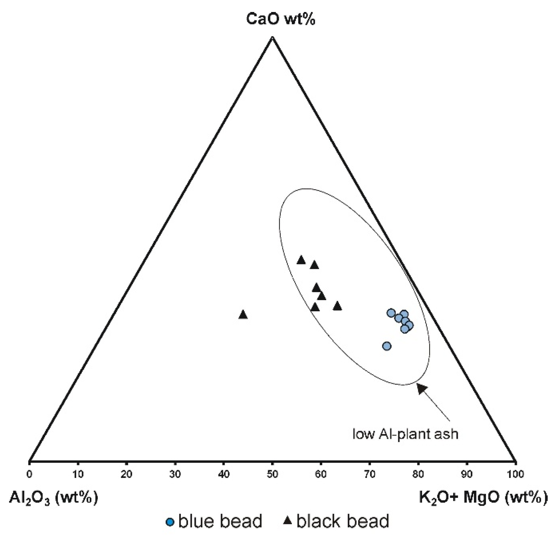 Minerals 11 01179 g014 550