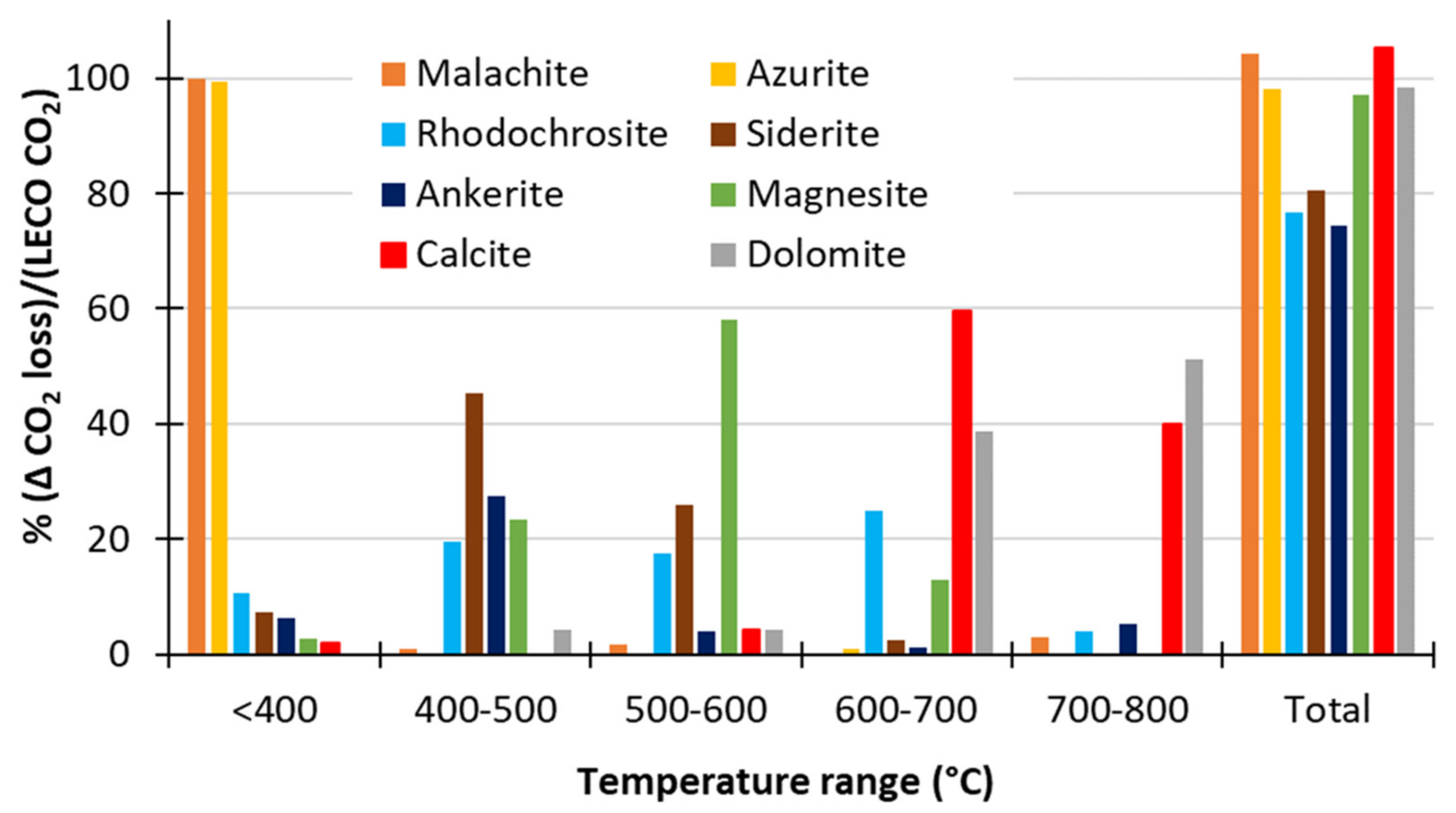 Type Chart  Project Azurite