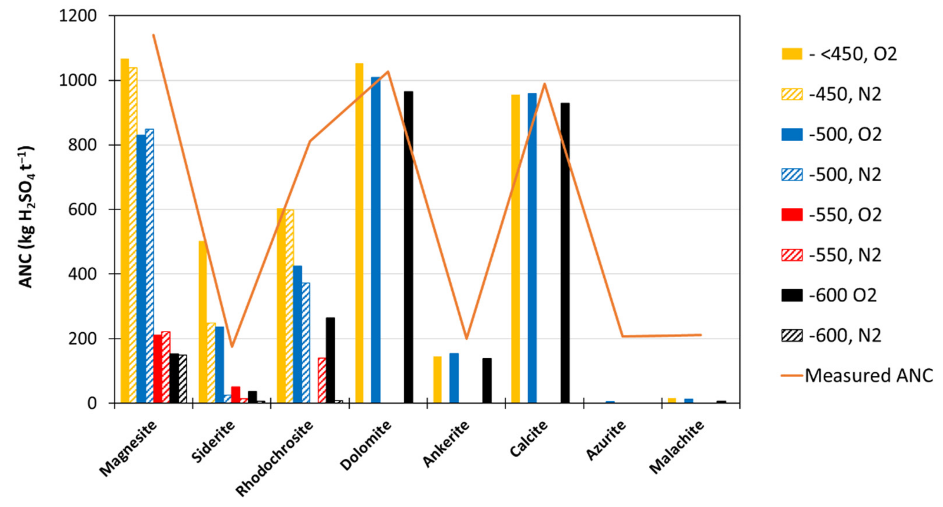 Minerals 11 01181 g003