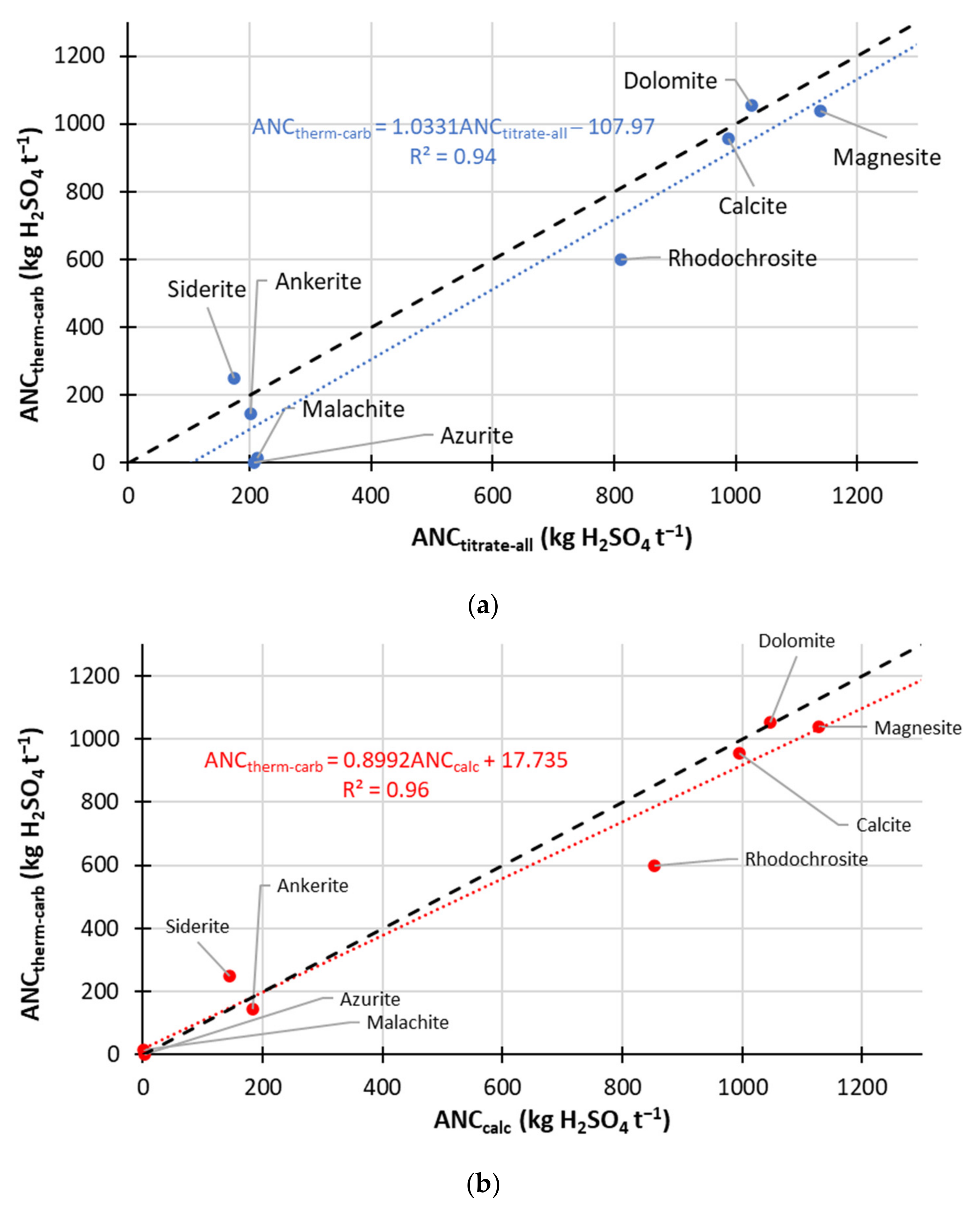 Minerals 11 01181 g004