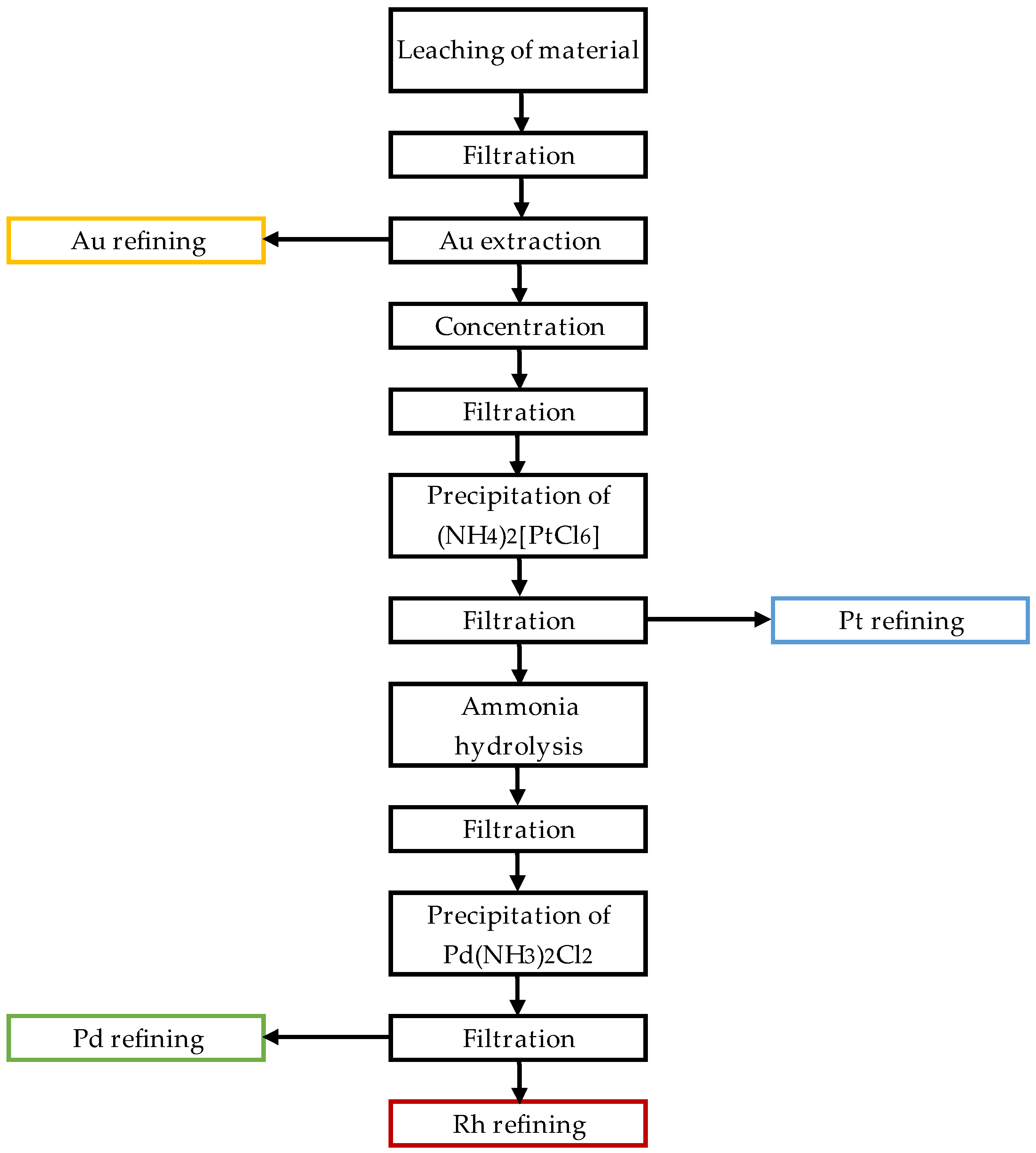 Minerals 11 01188 g001 550