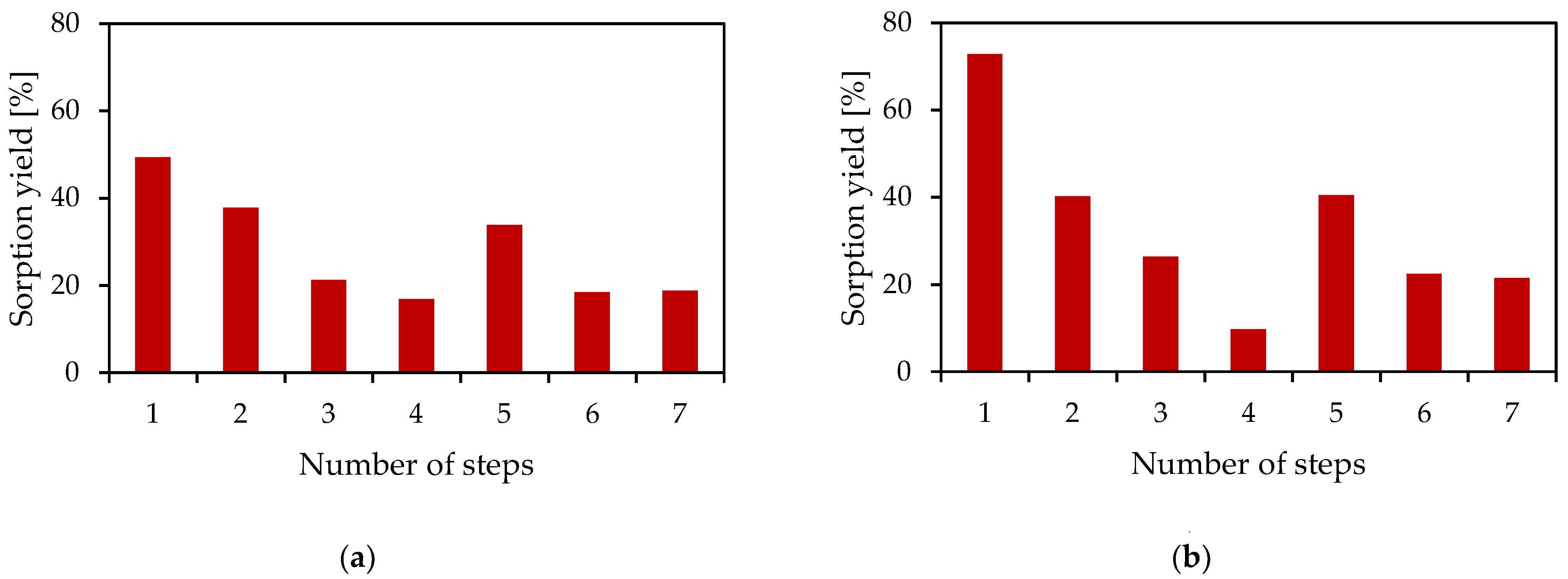 Minerals 11 01188 g005 550
