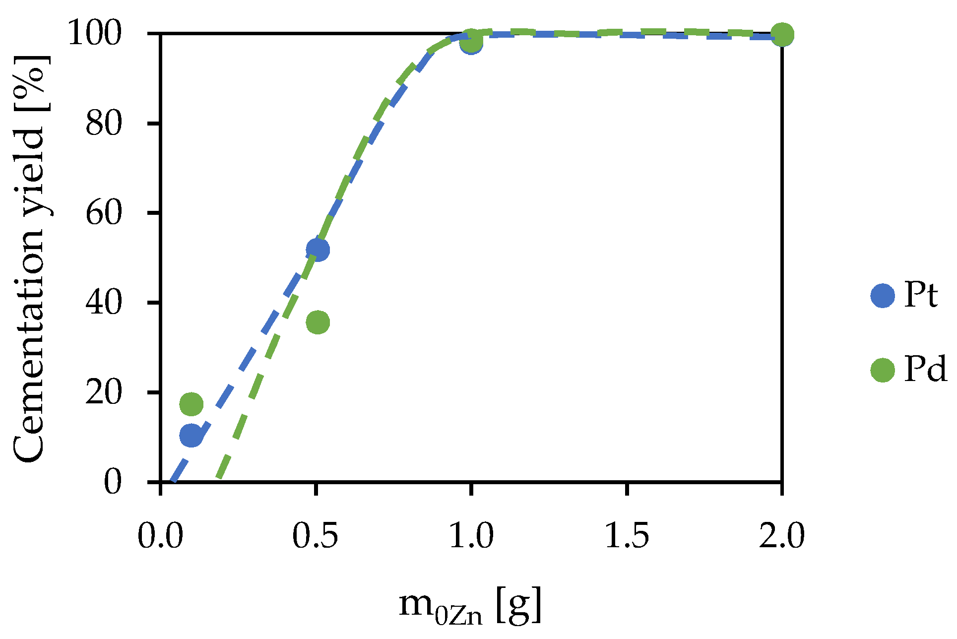 Minerals 11 01188 g006 550