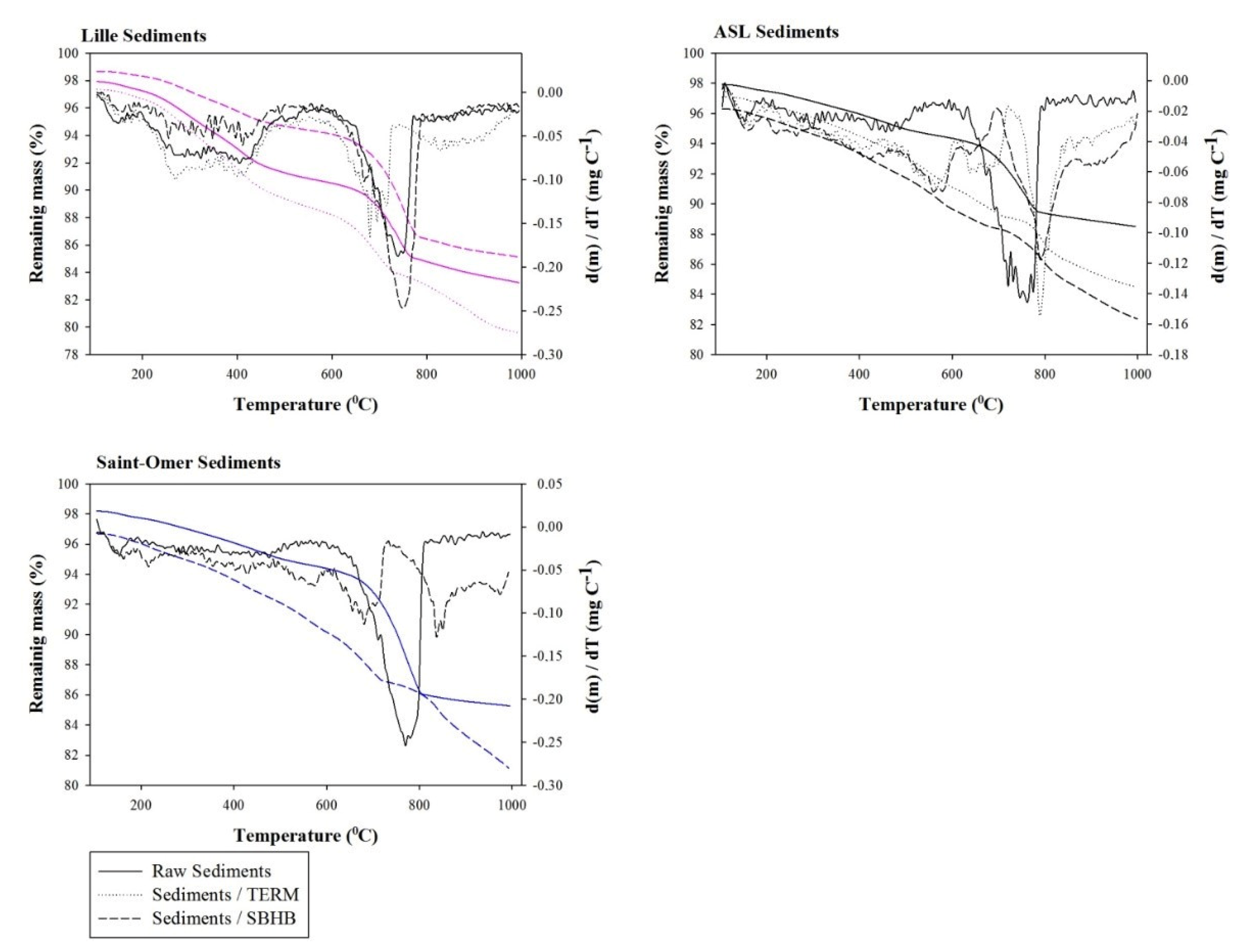 Minerals 11 01189 g002