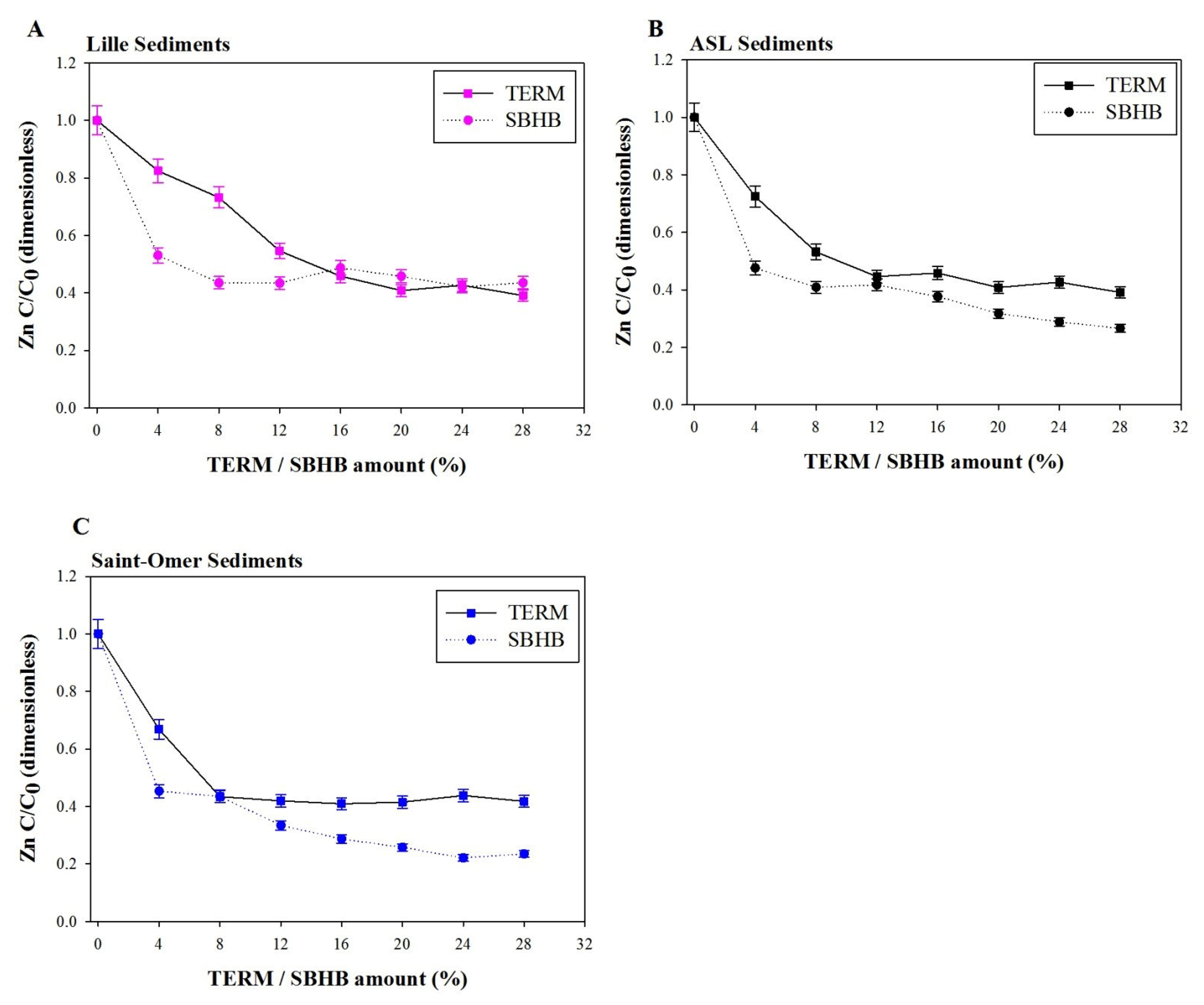 Minerals 11 01189 g005