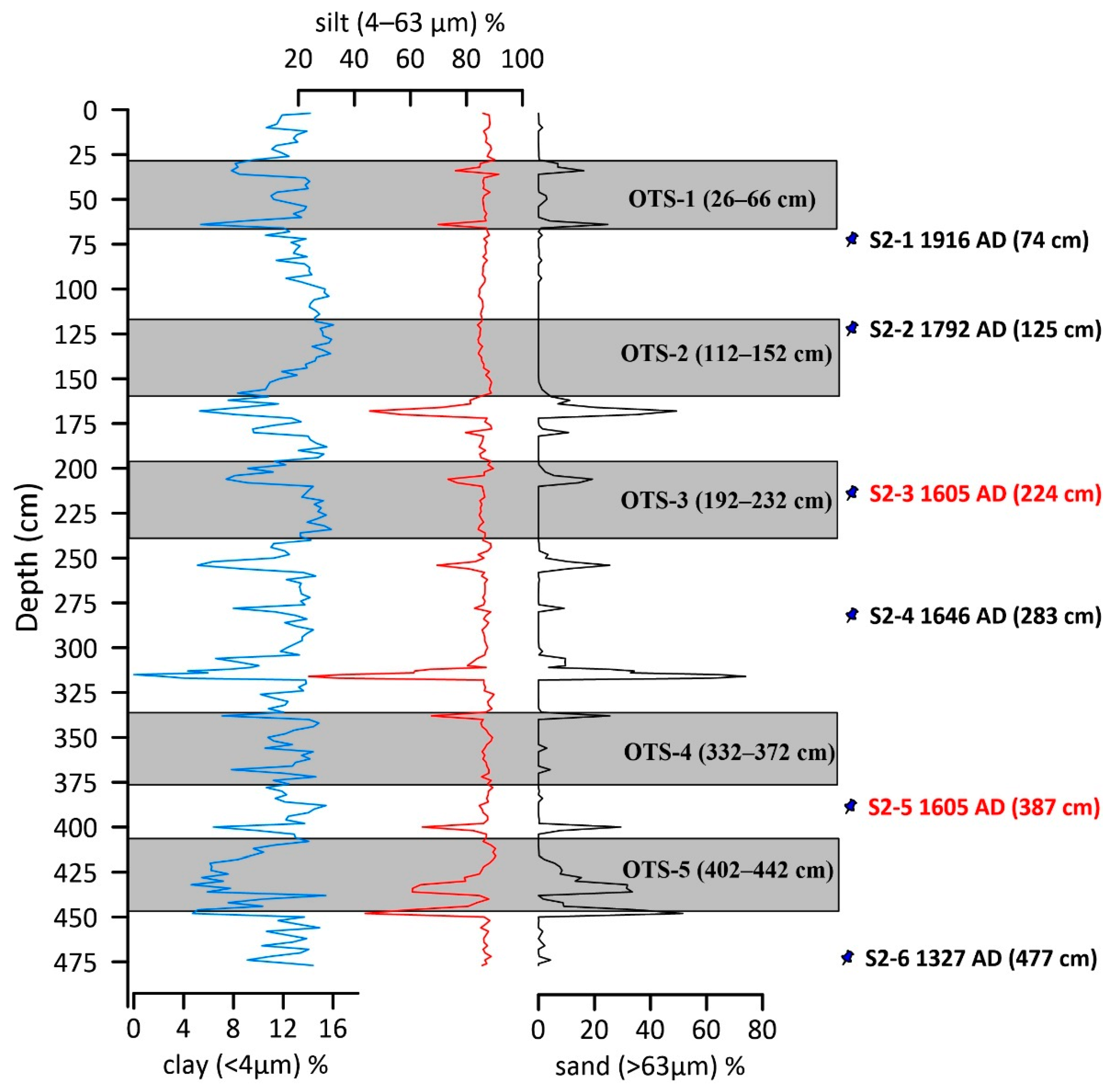 Minerals 11 01191 g002