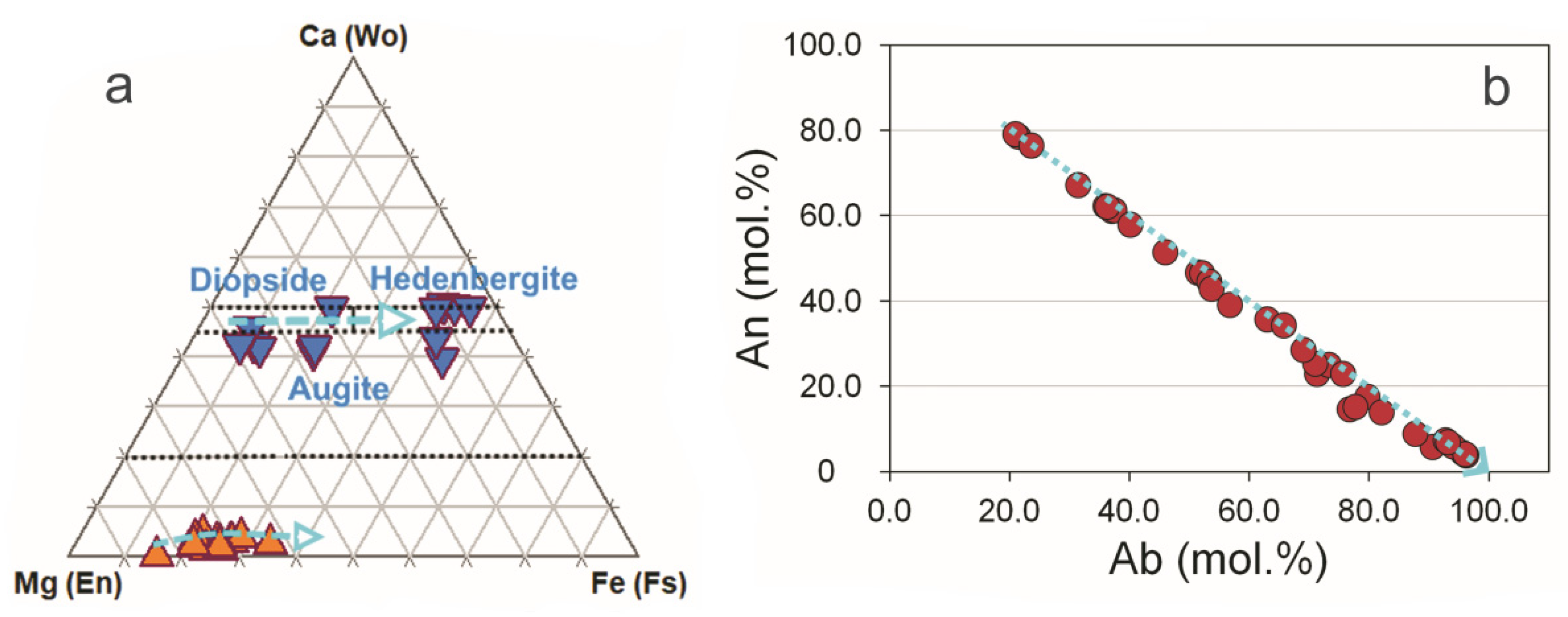 Minerals 11 01193 g004