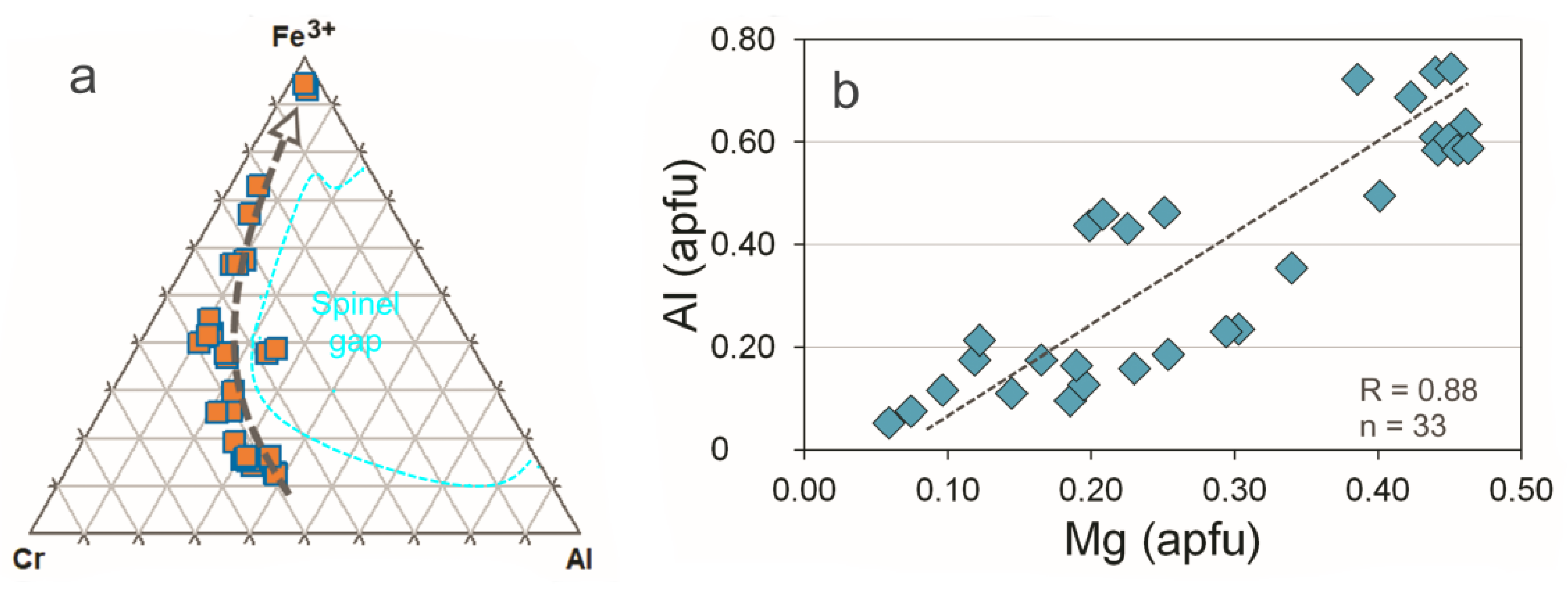 Minerals 11 01193 g006