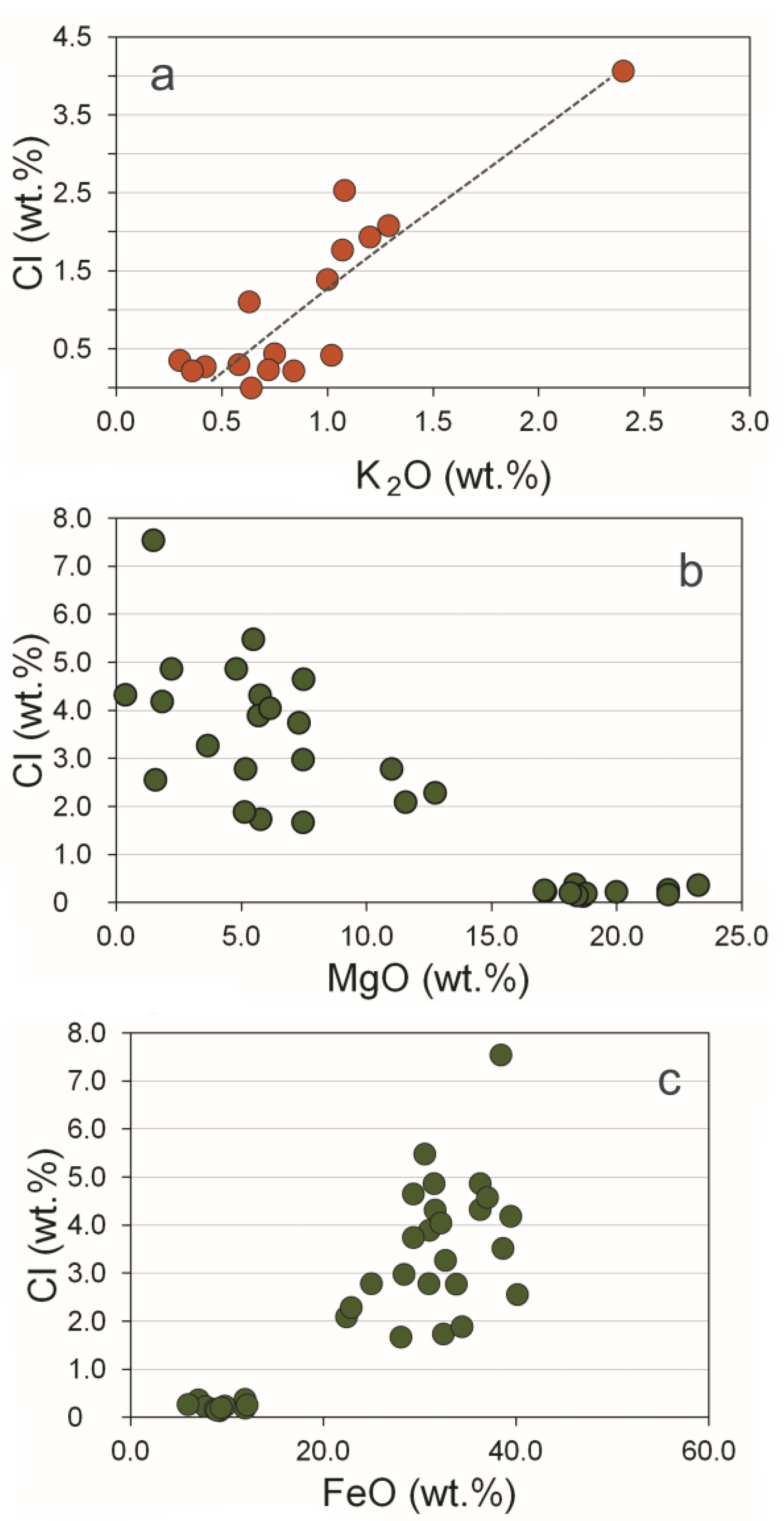 Minerals 11 01193 g008