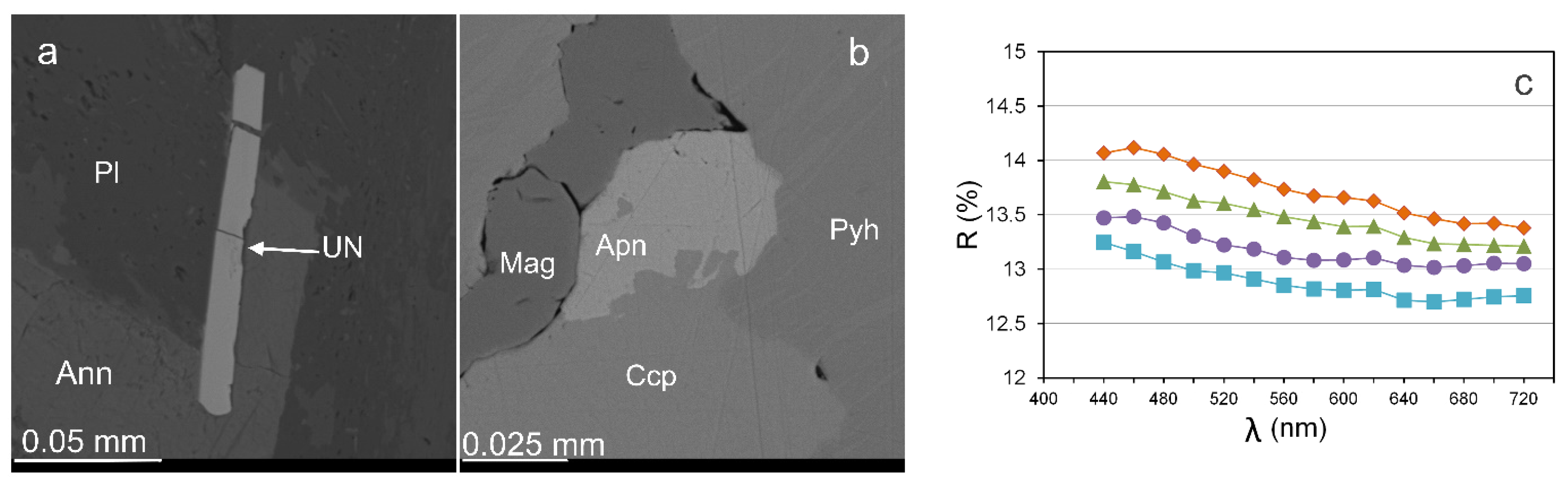 Minerals 11 01193 g014