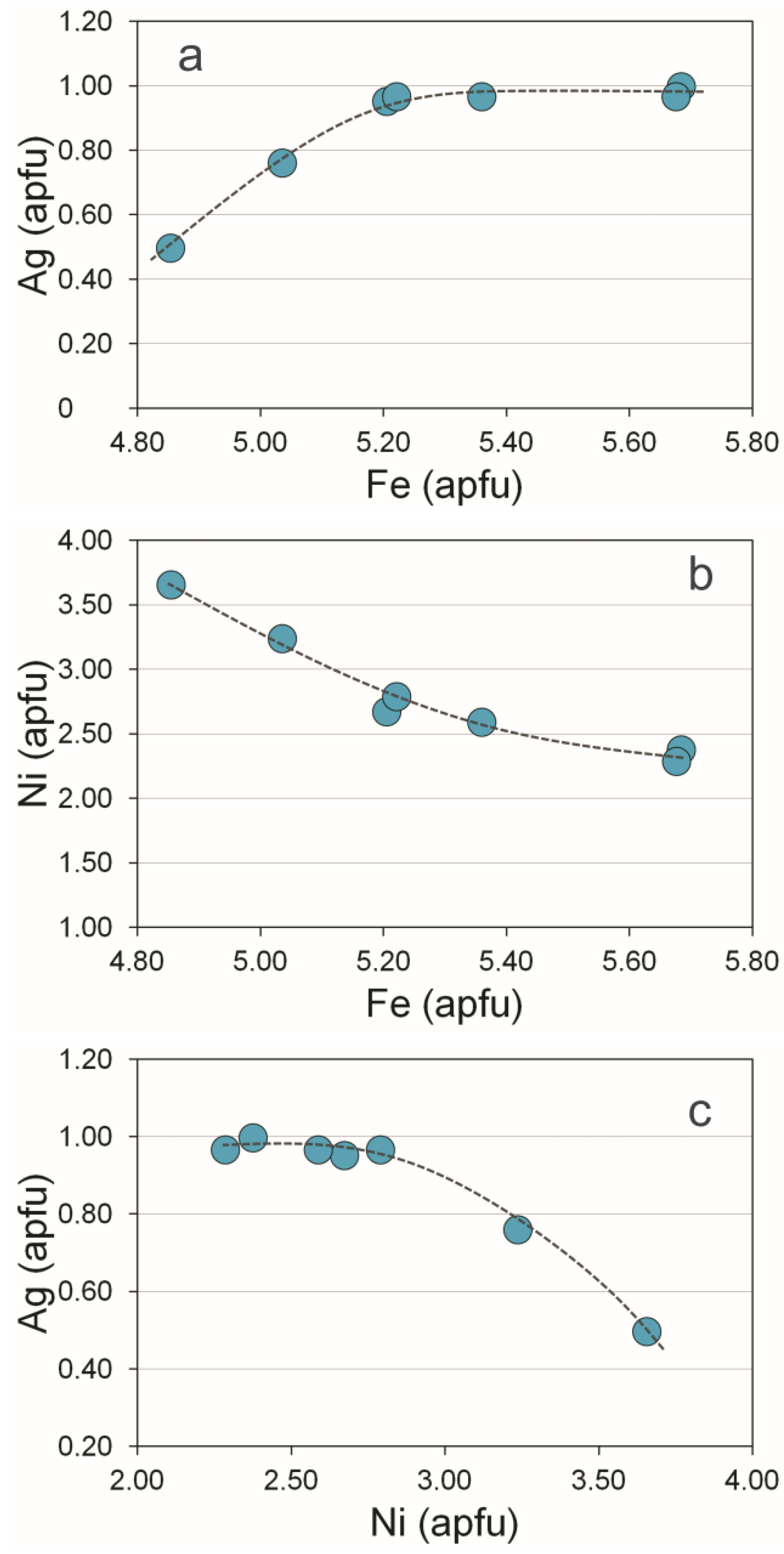 Minerals 11 01193 g015