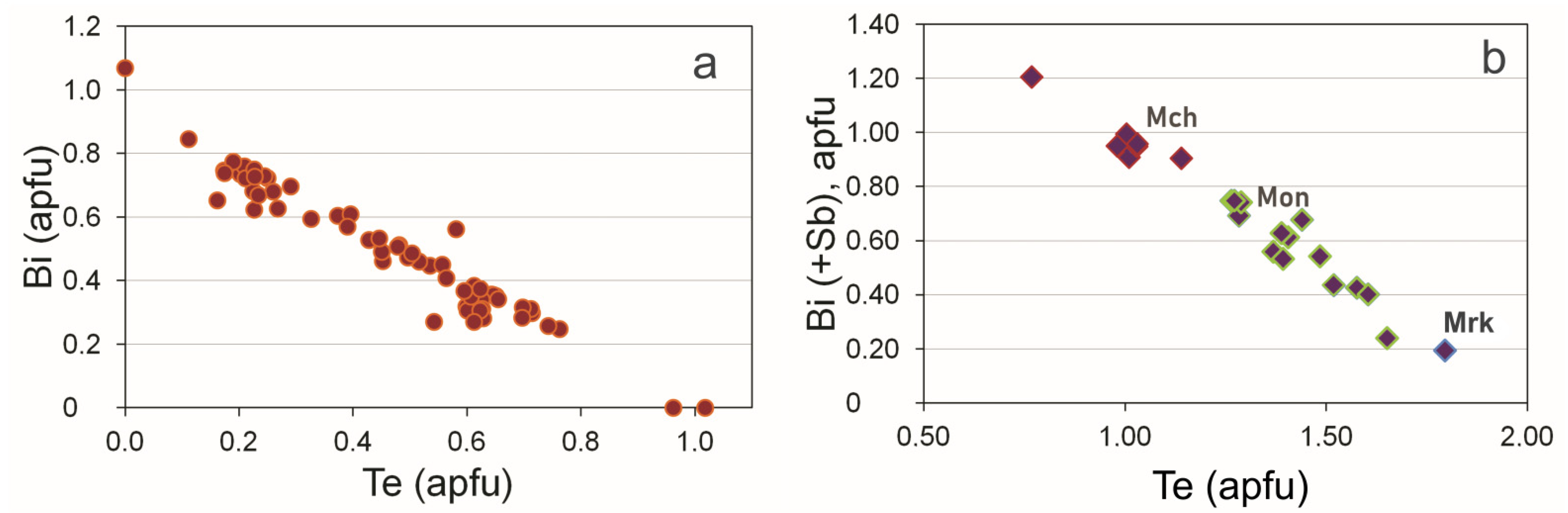 Minerals 11 01193 g021