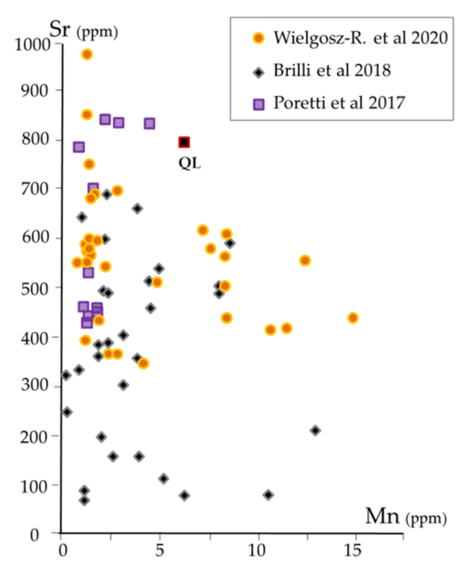 Minerals 11 01194 g010
