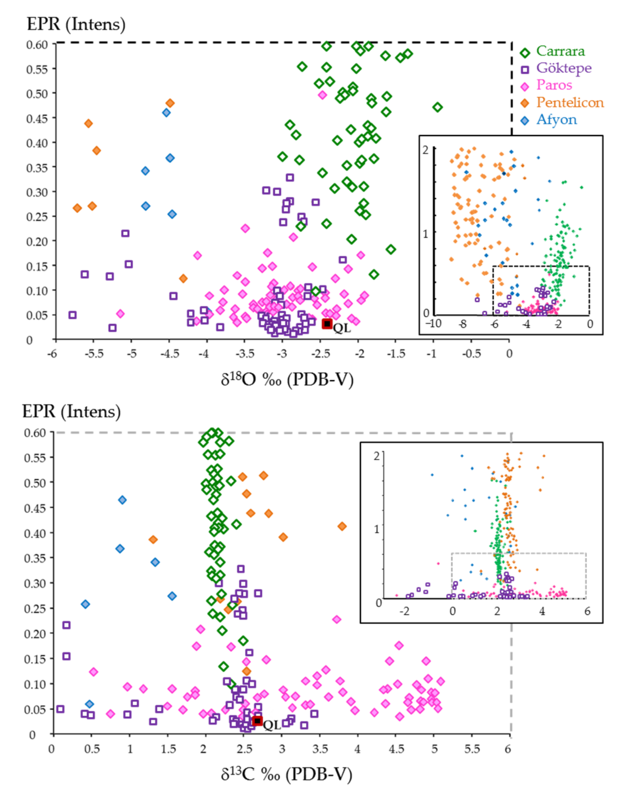 Minerals 11 01194 g012