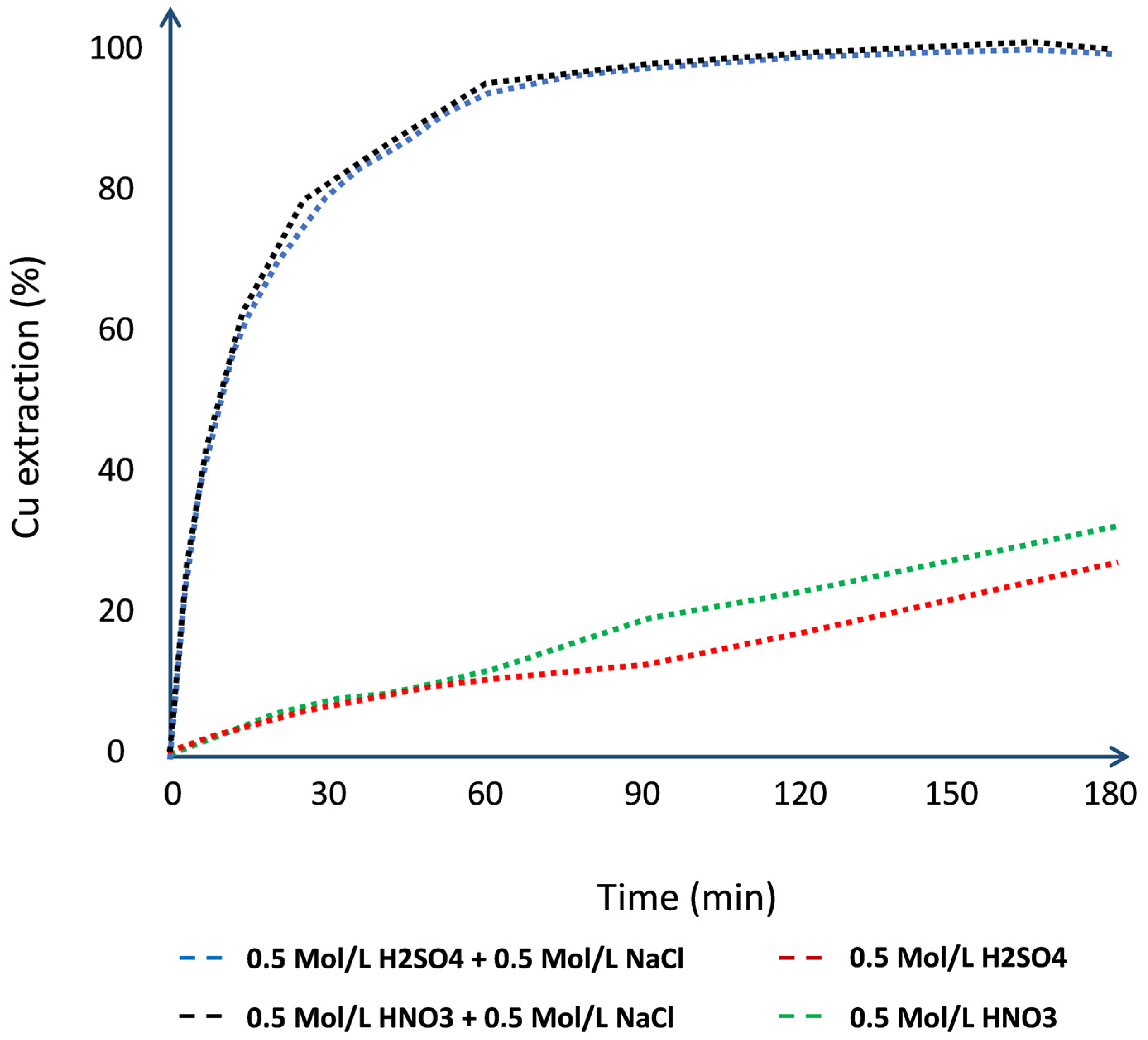 Minerals 11 01197 g003