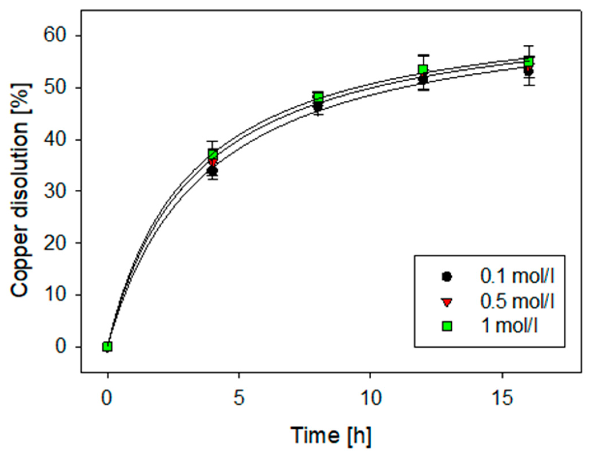 Minerals 11 01197 g006