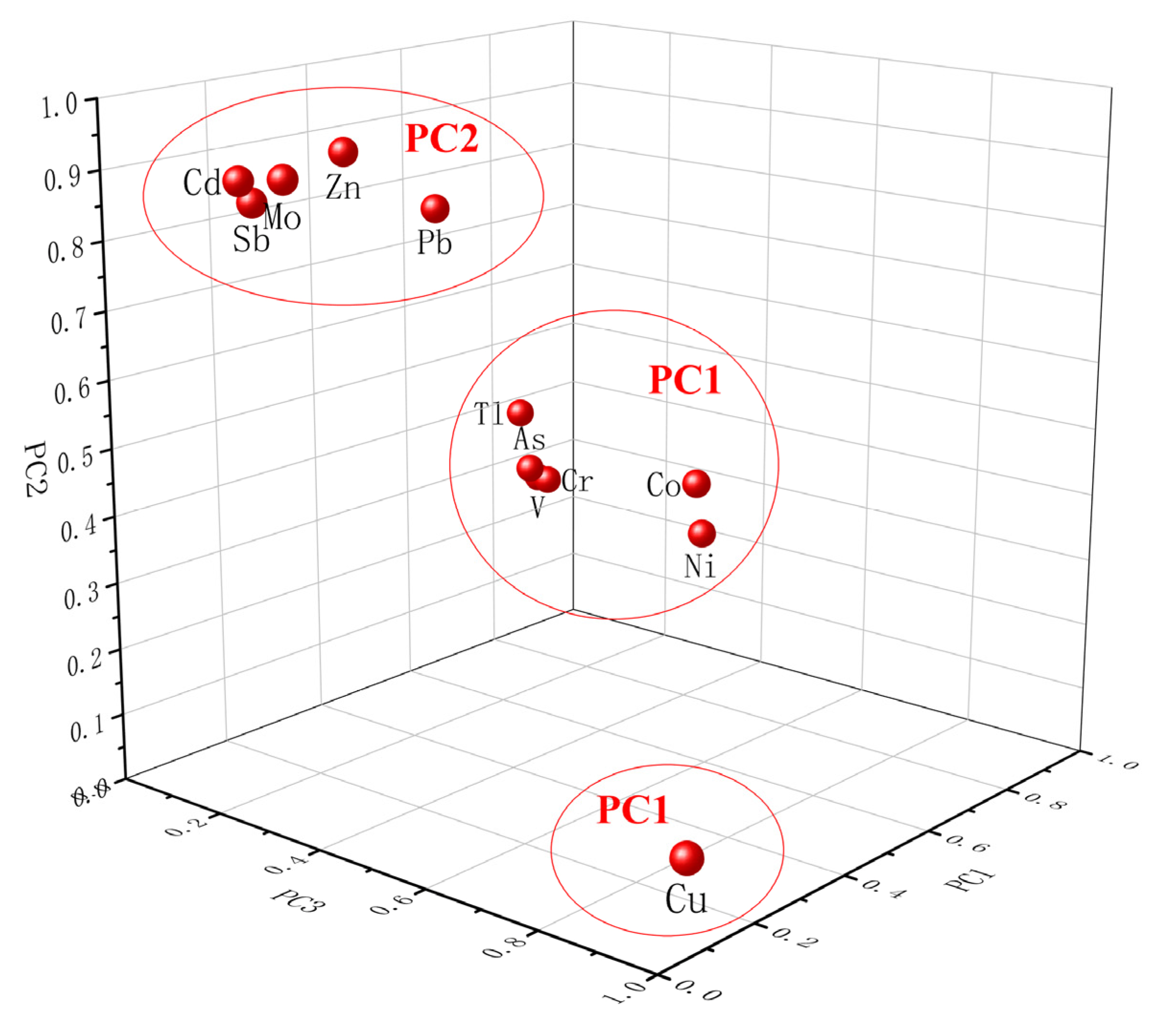 Minerals 11 01202 g005