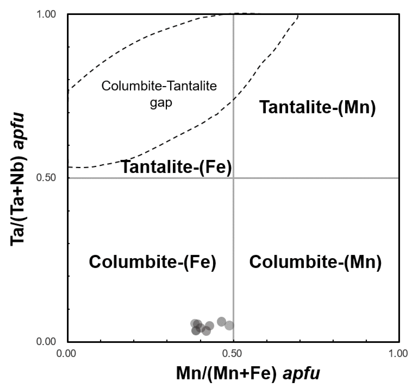 Minerals 11 01204 g006