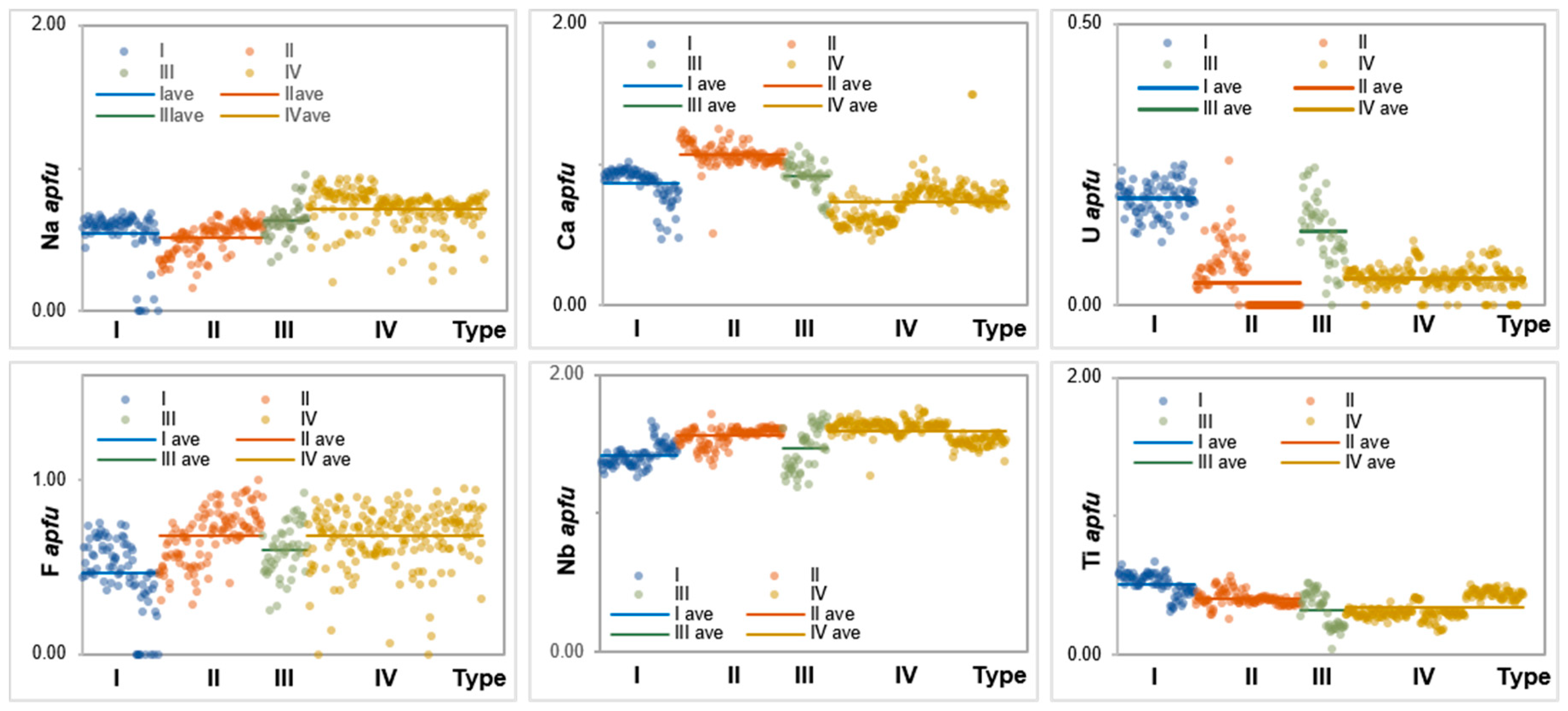 Minerals 11 01204 g015
