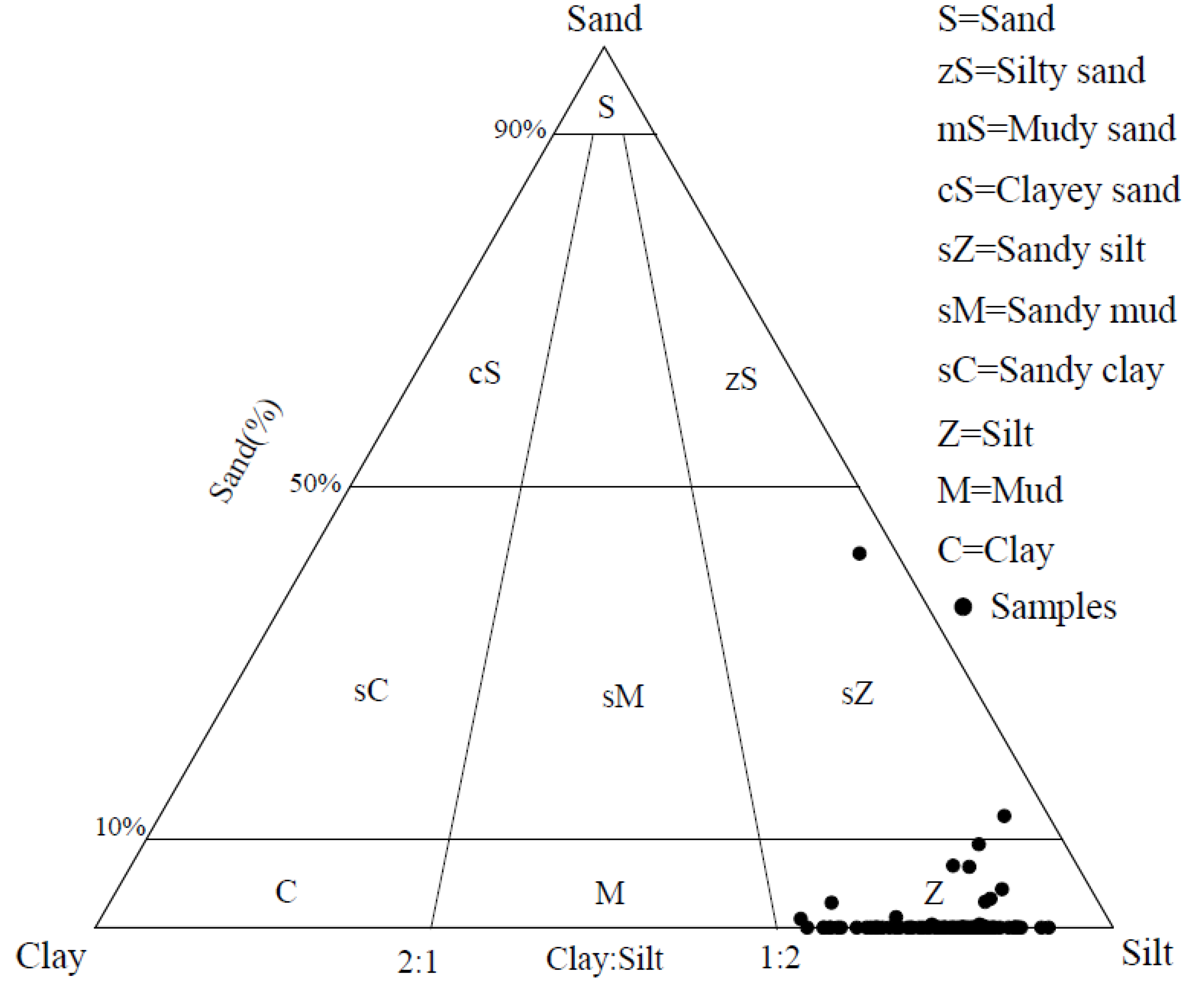 Minerals 11 01209 g005