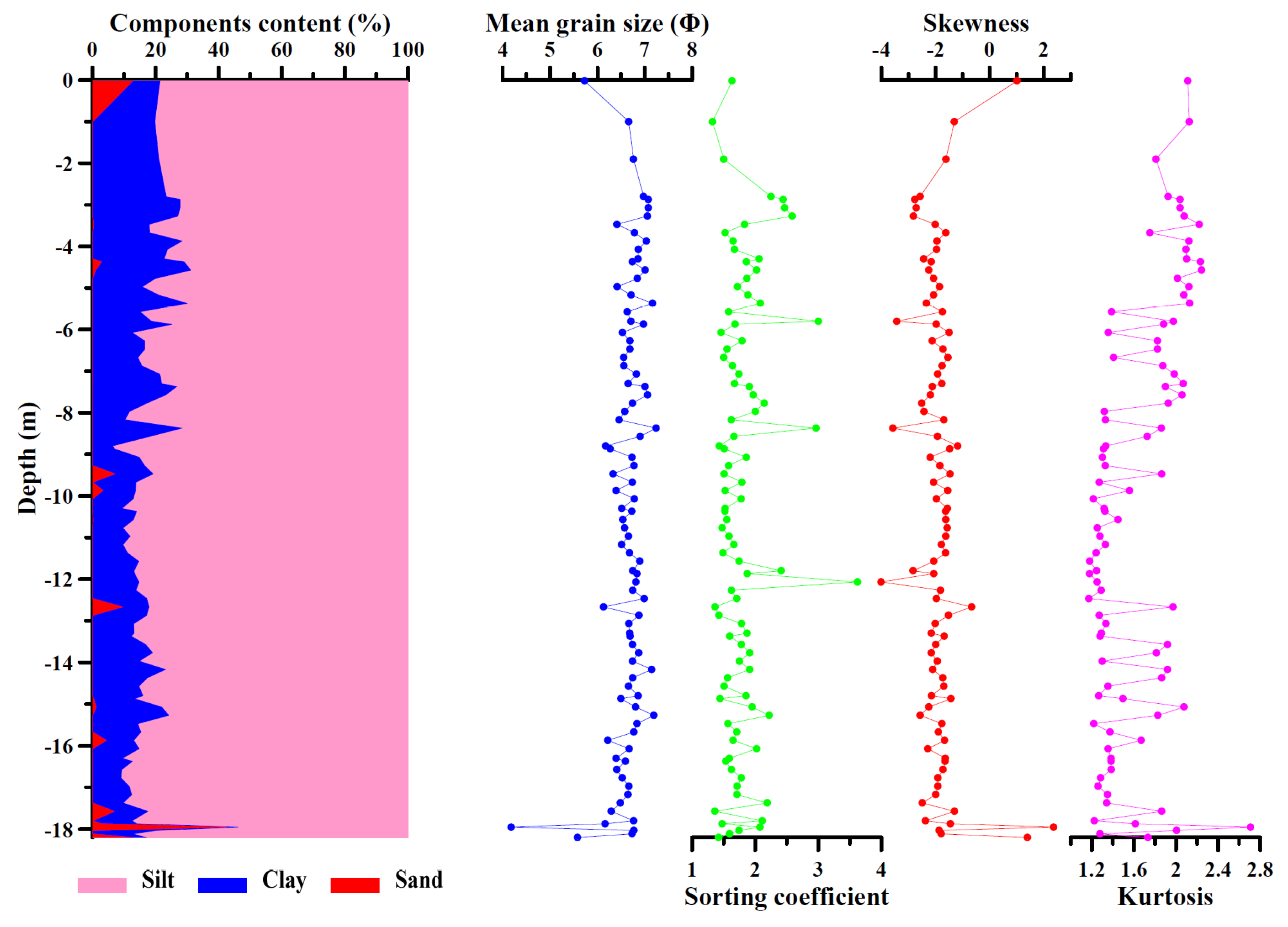 Minerals 11 01209 g006