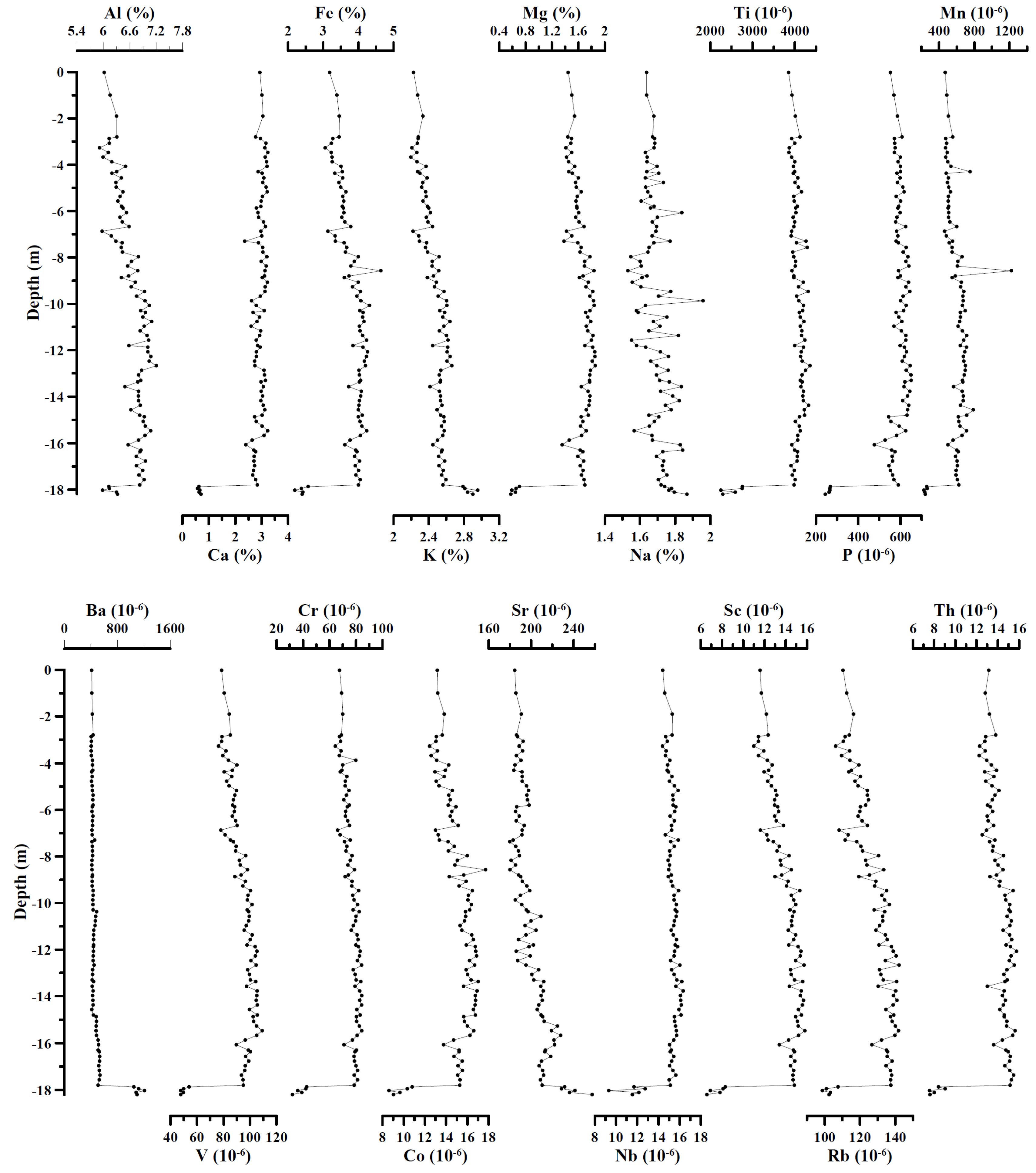 Minerals 11 01209 g007