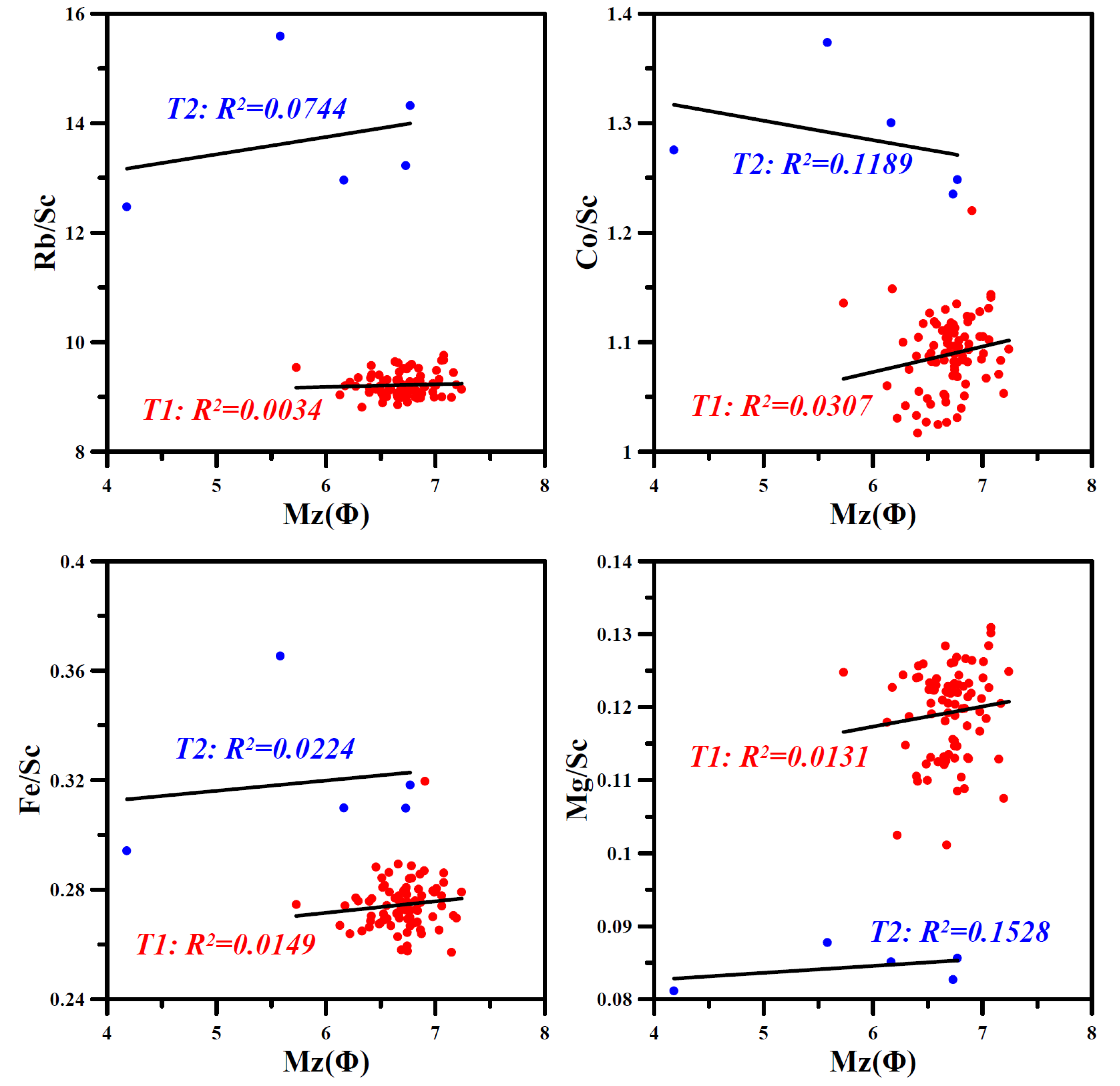 Minerals 11 01209 g008