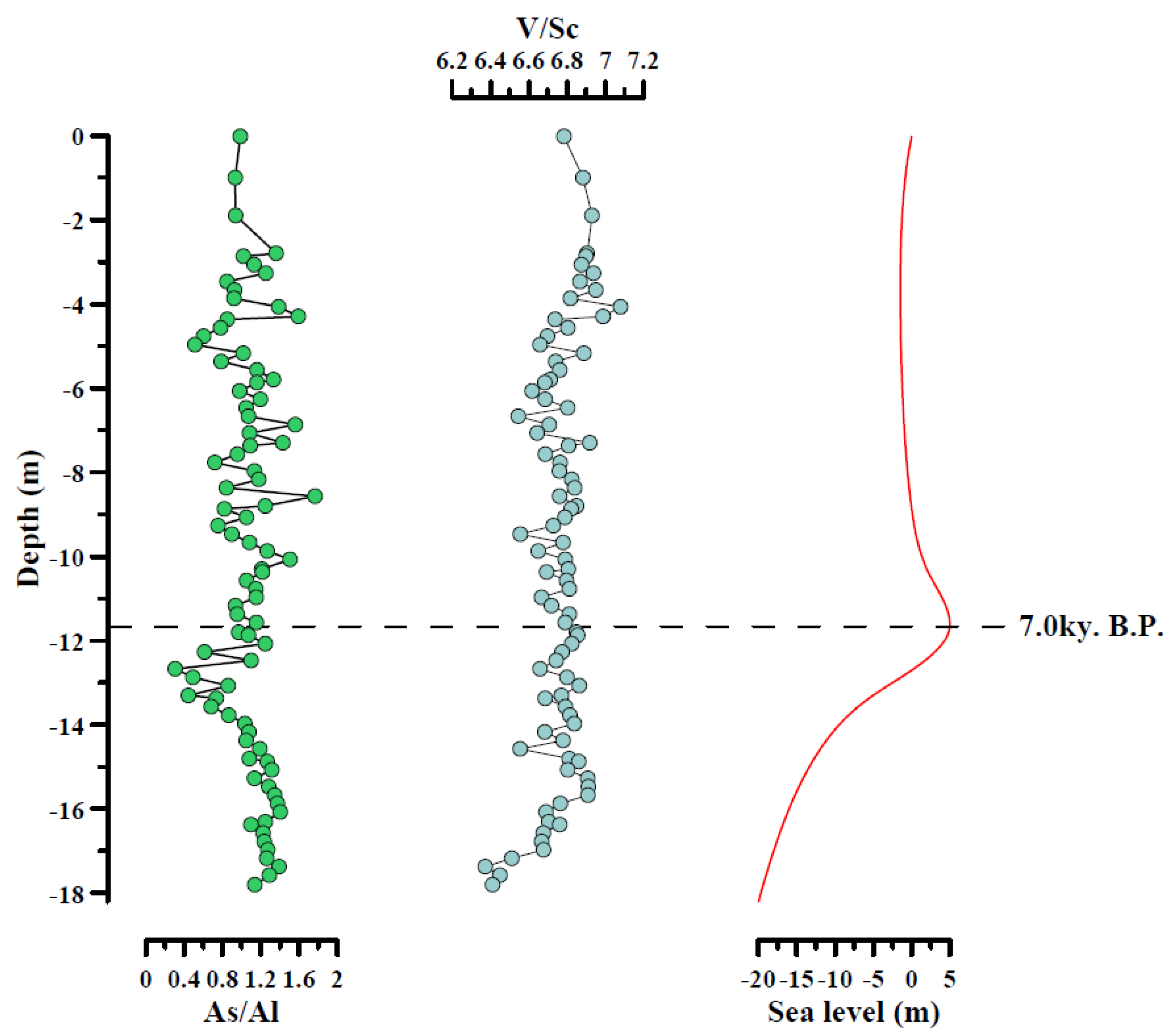 Minerals 11 01209 g010