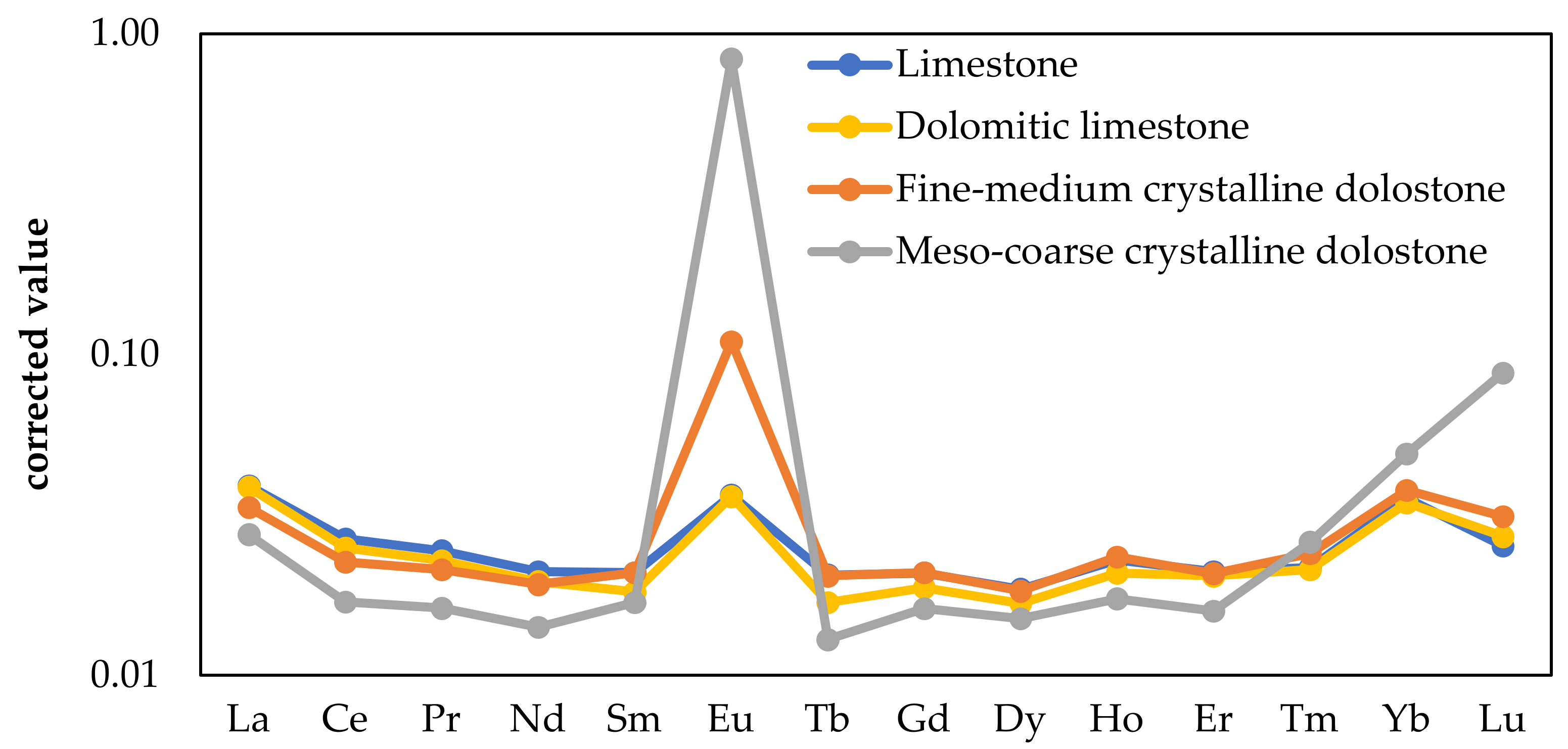 Minerals 11 01212 g004