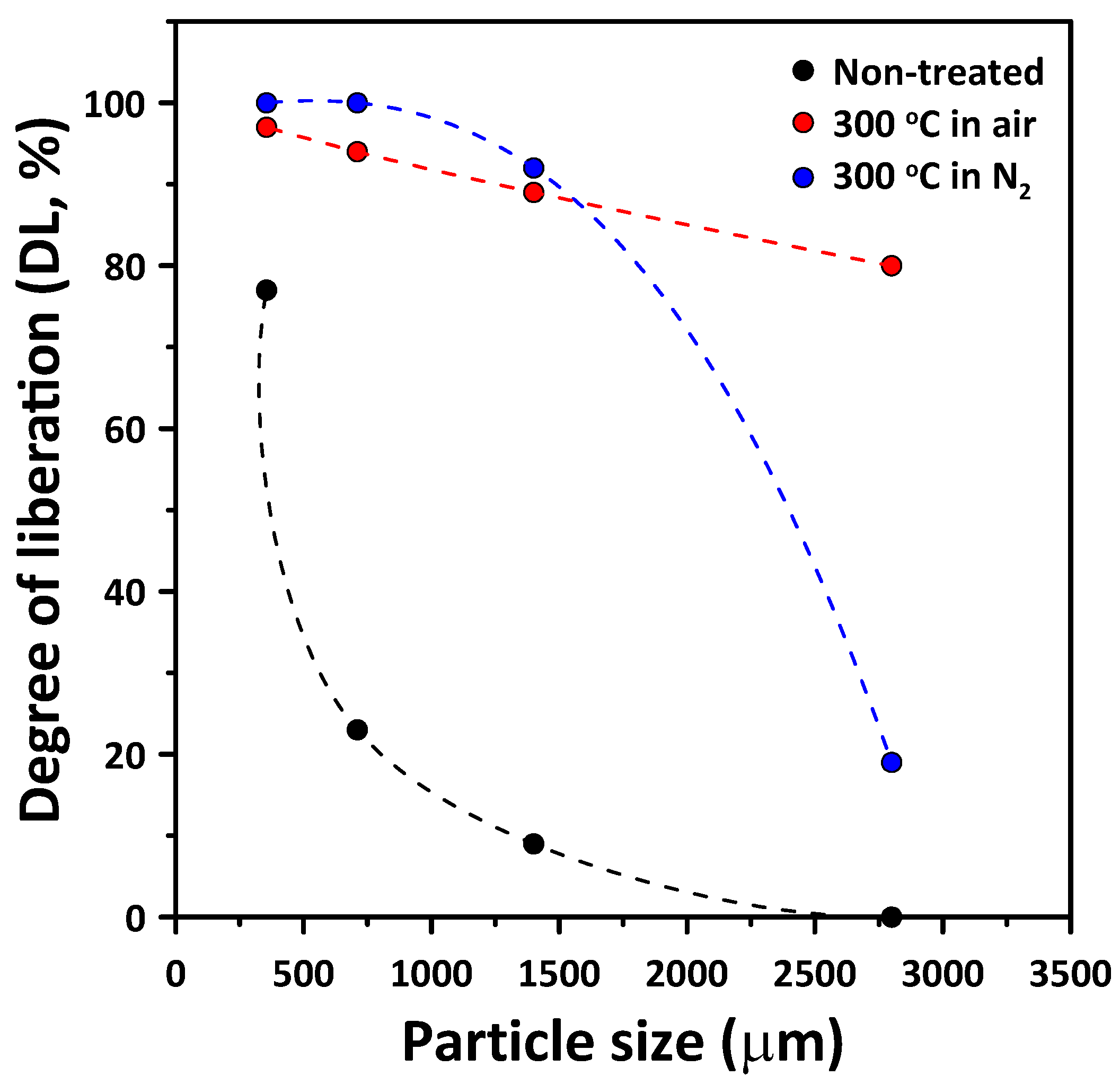 Minerals 11 01213 g007