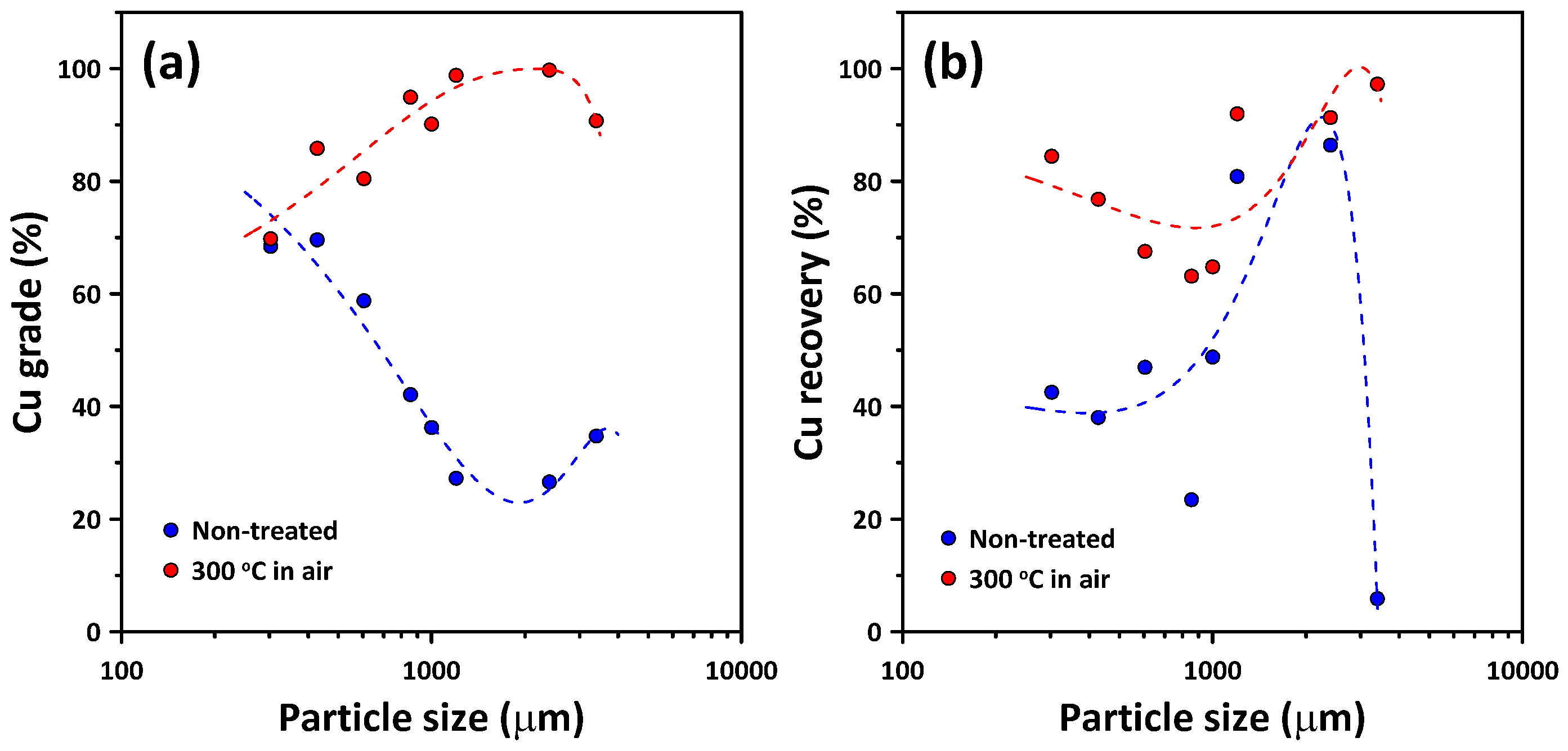 Minerals 11 01213 g009