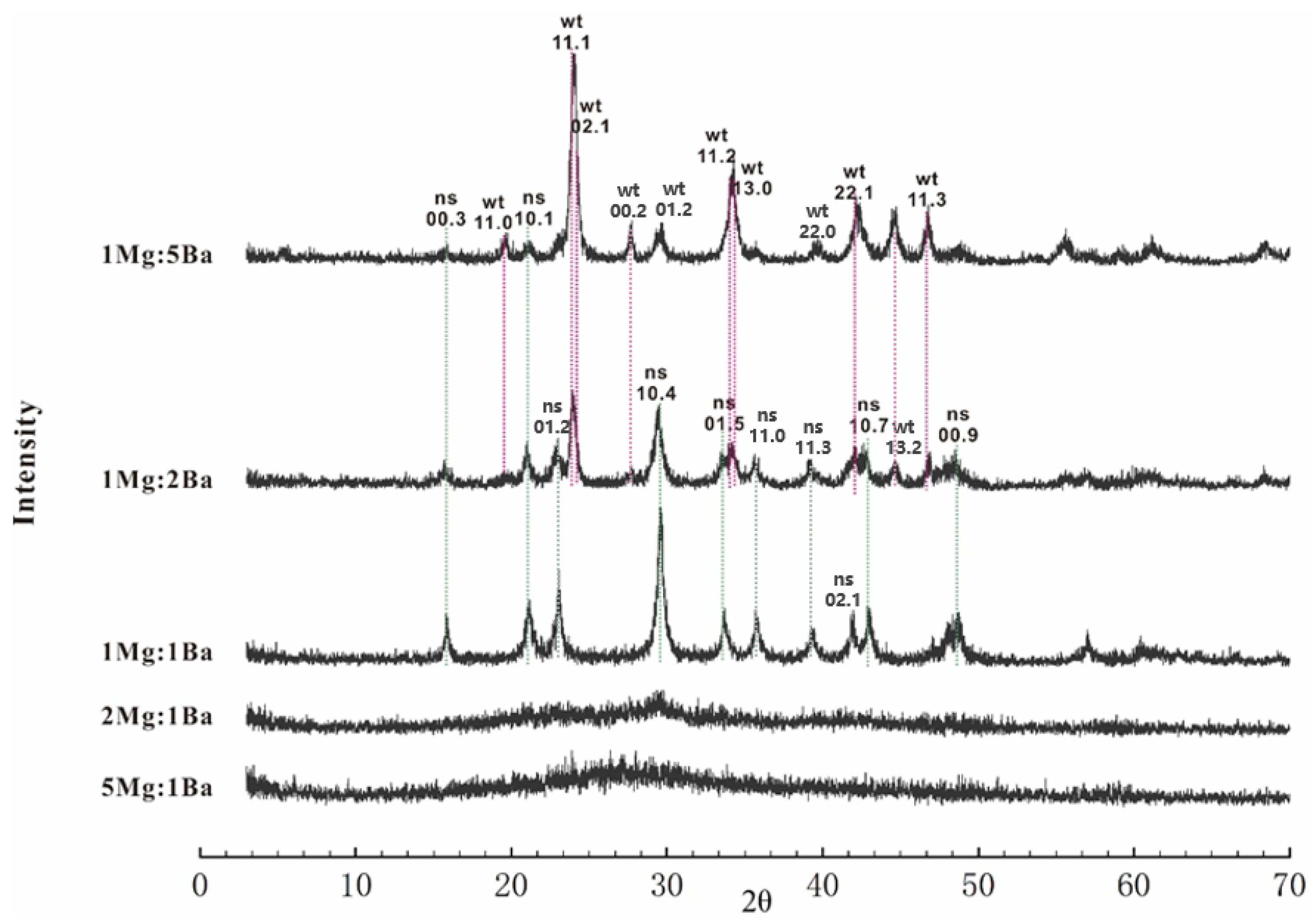 Minerals 11 01214 g002
