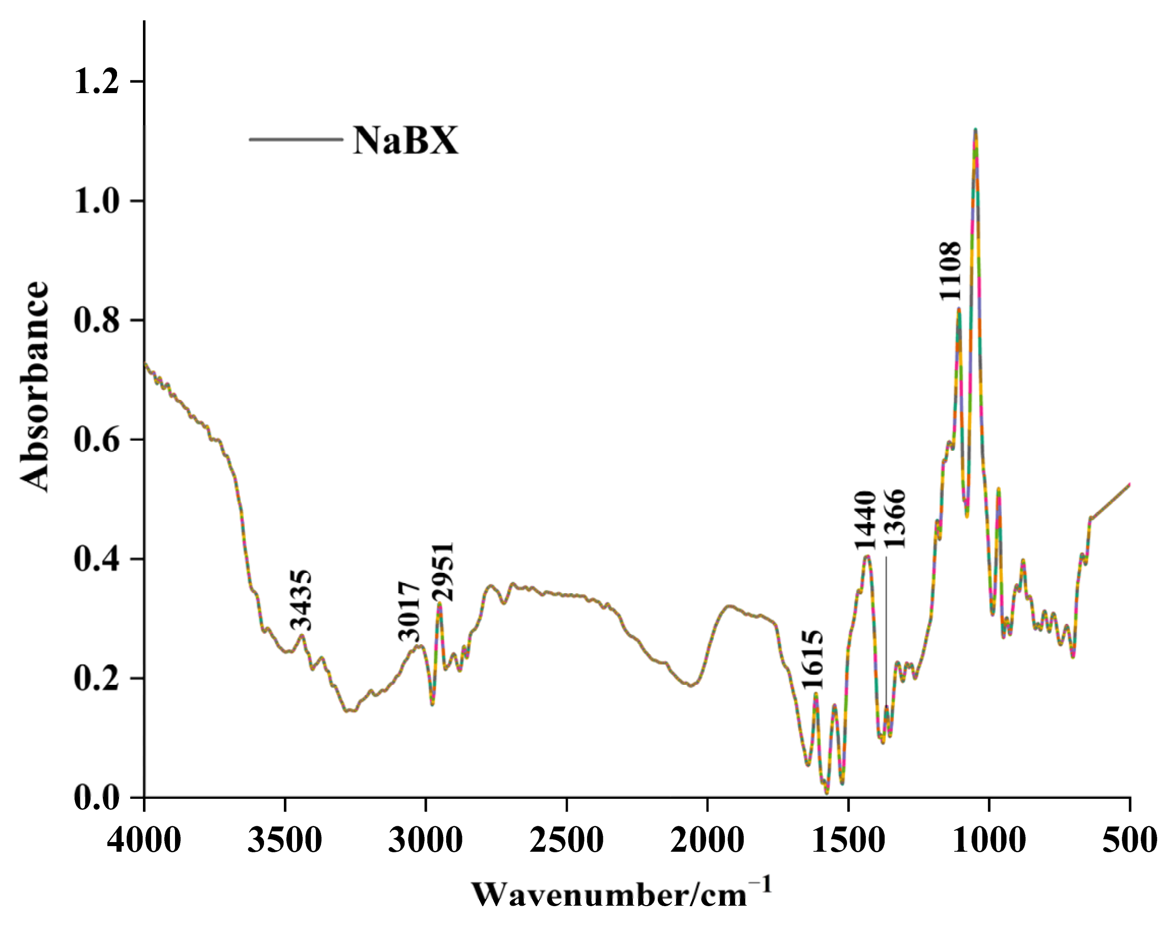 Minerals 11 01216 g004 550