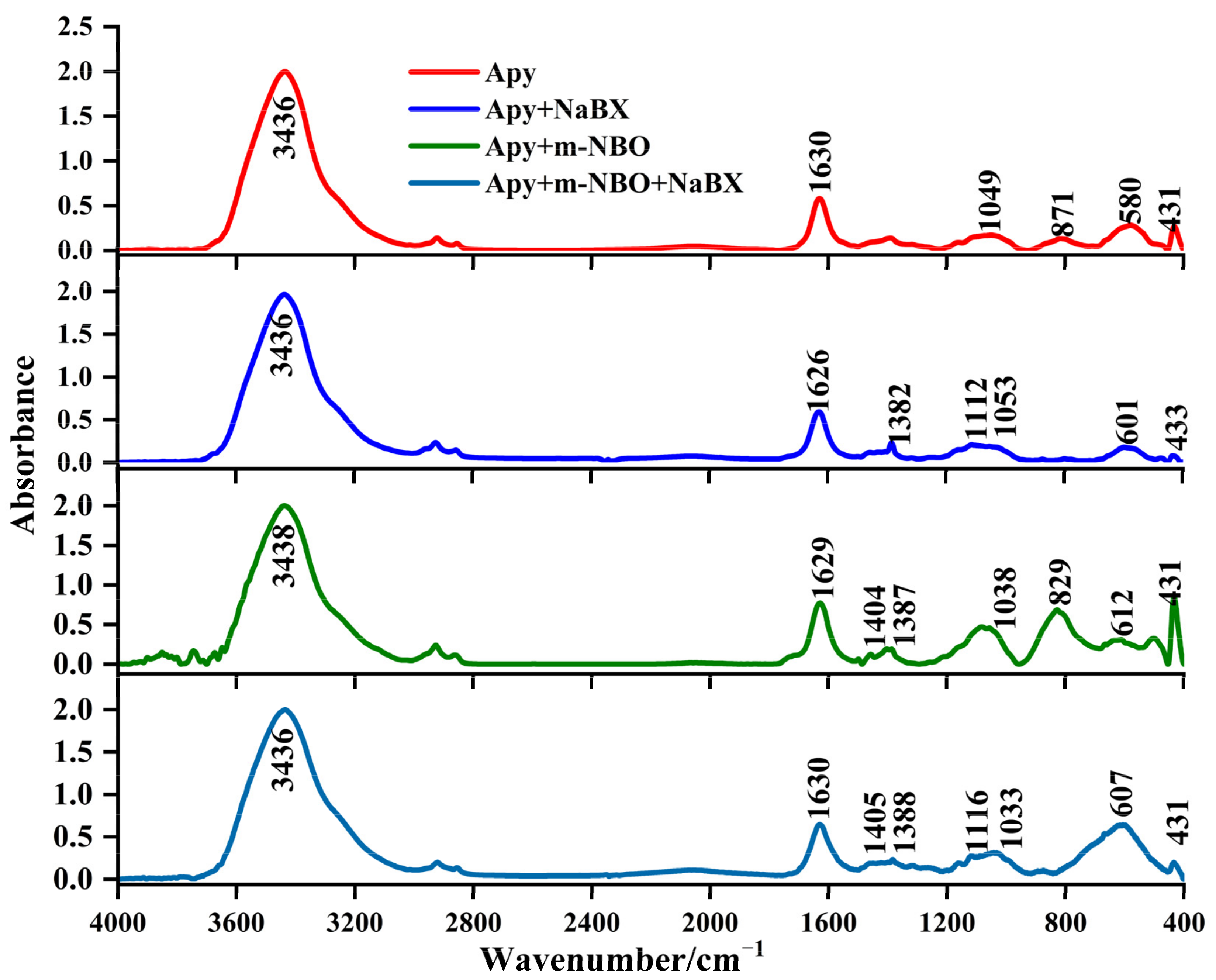Minerals 11 01216 g005 550
