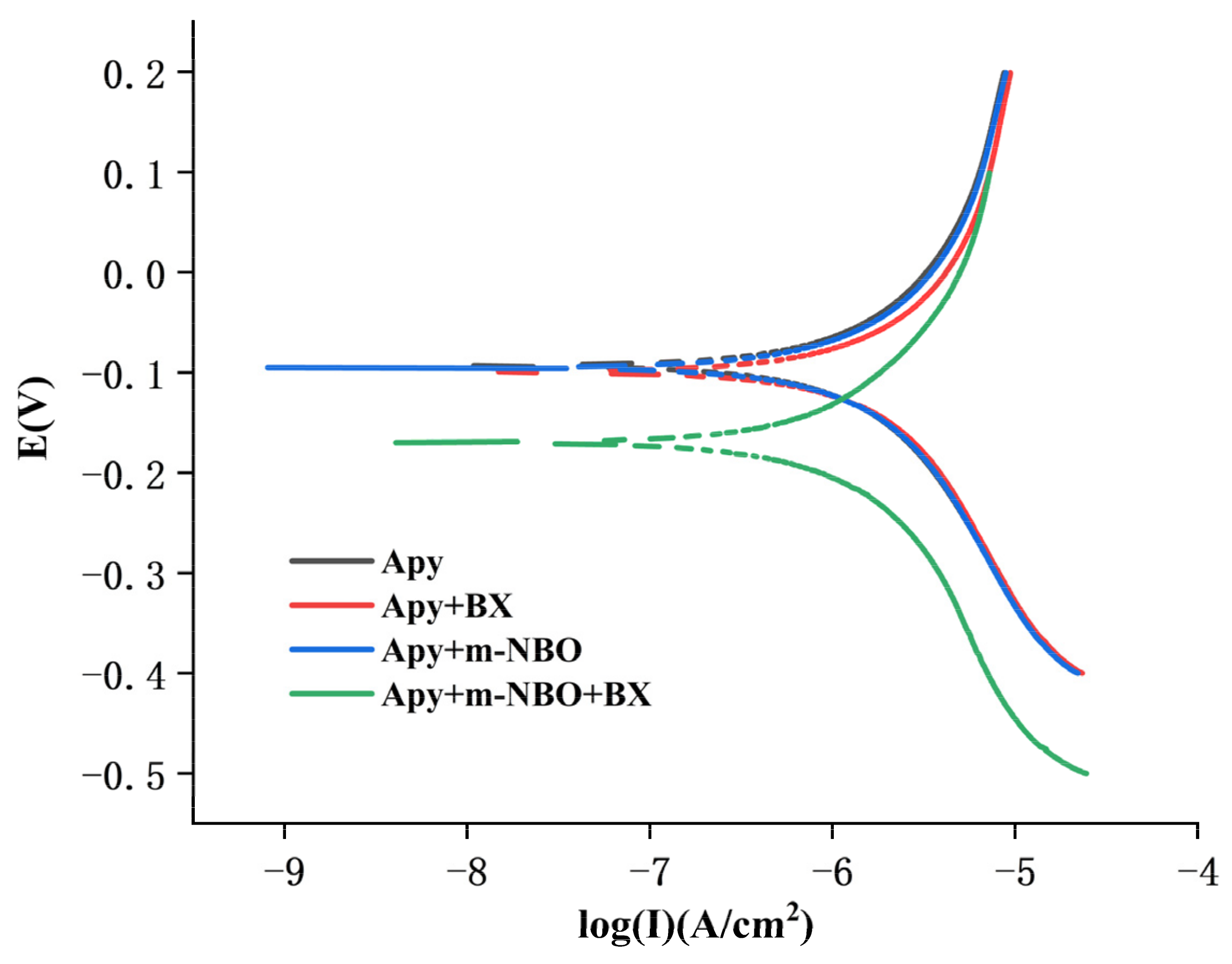 Minerals 11 01216 g010 550