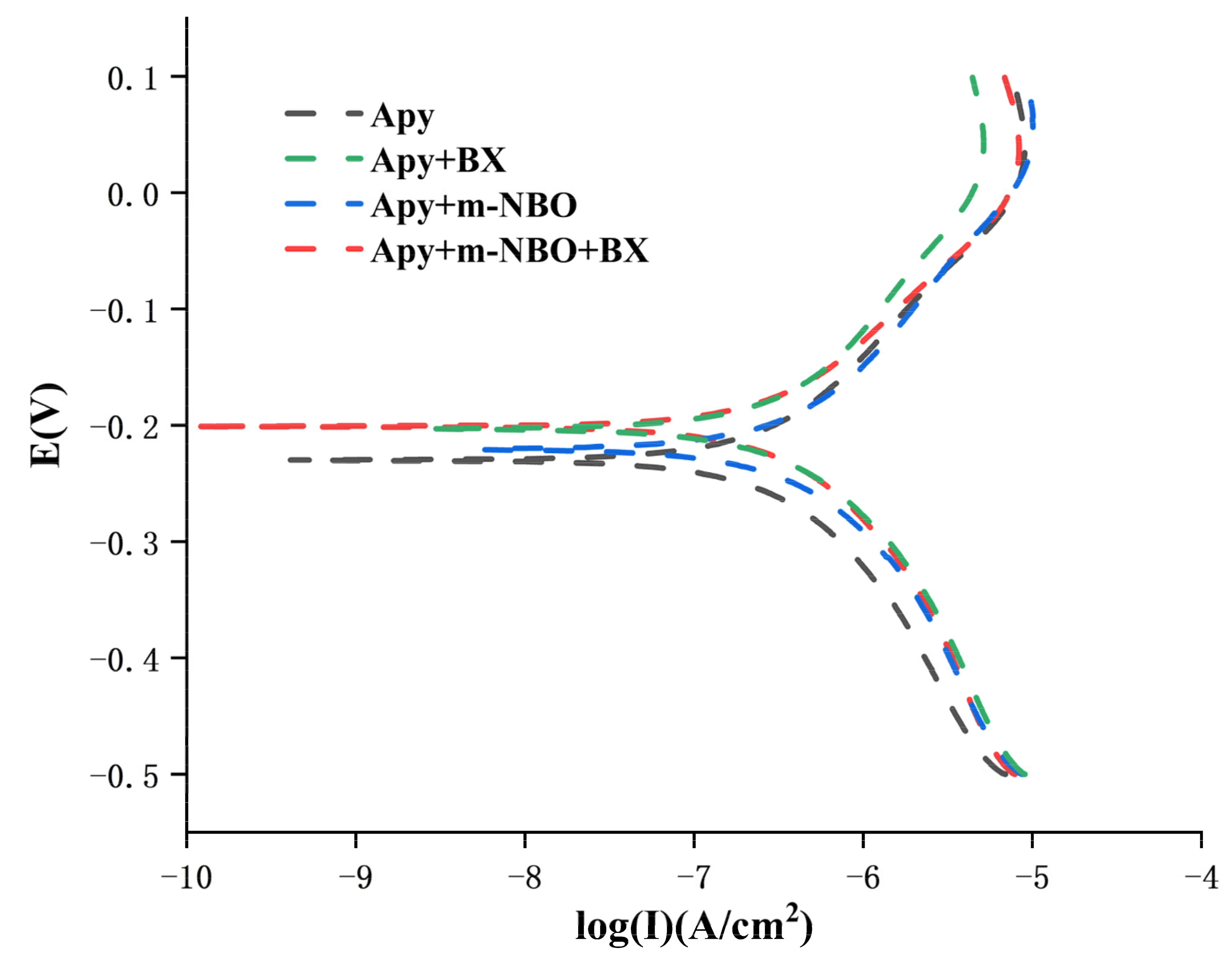 Minerals 11 01216 g011 550