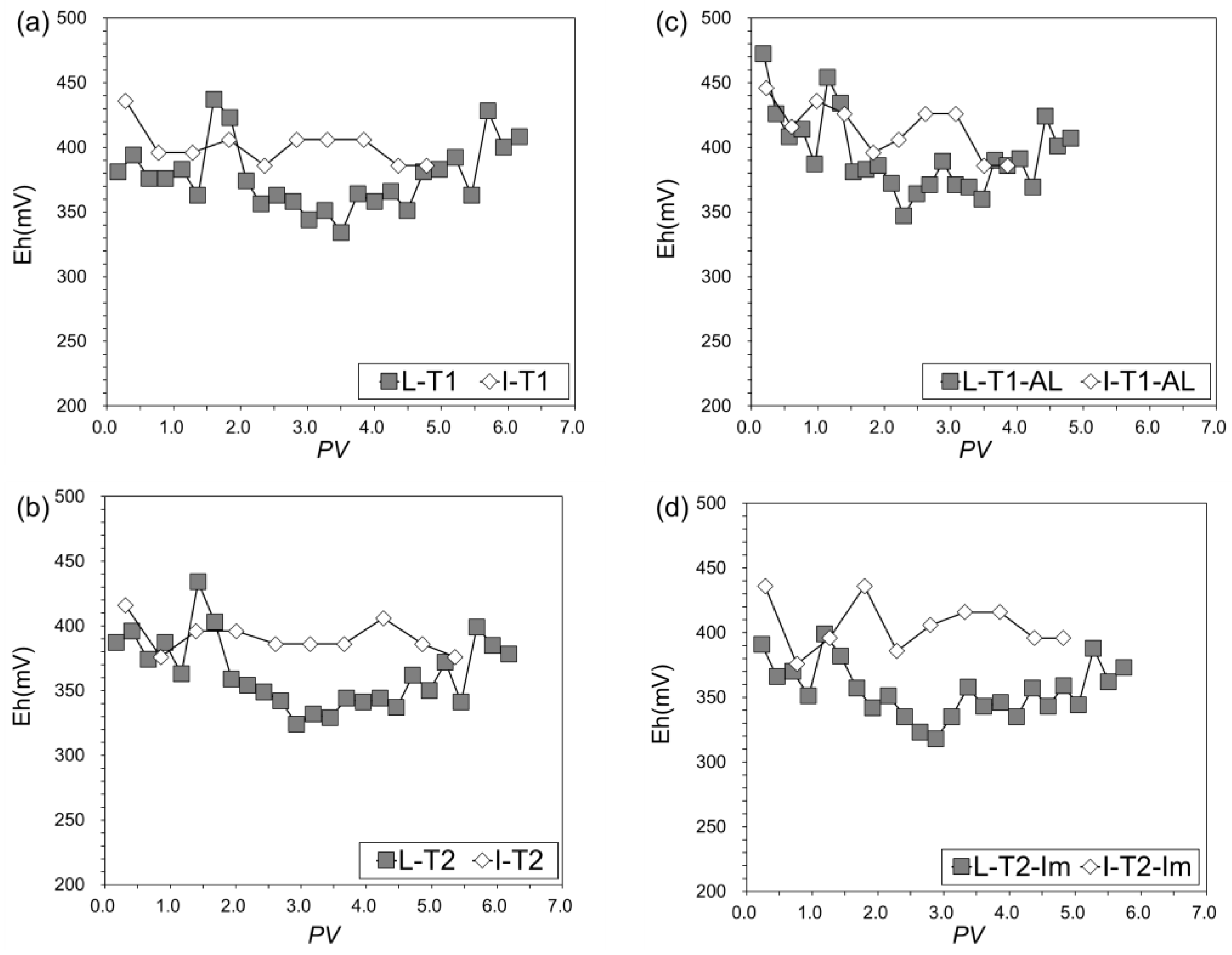 Minerals 11 01220 g006