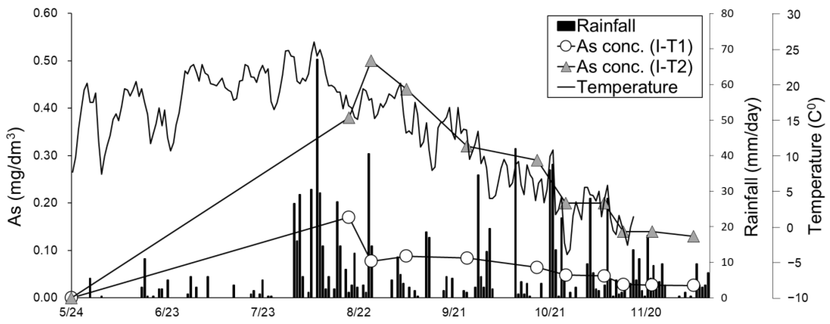 Minerals 11 01220 g009