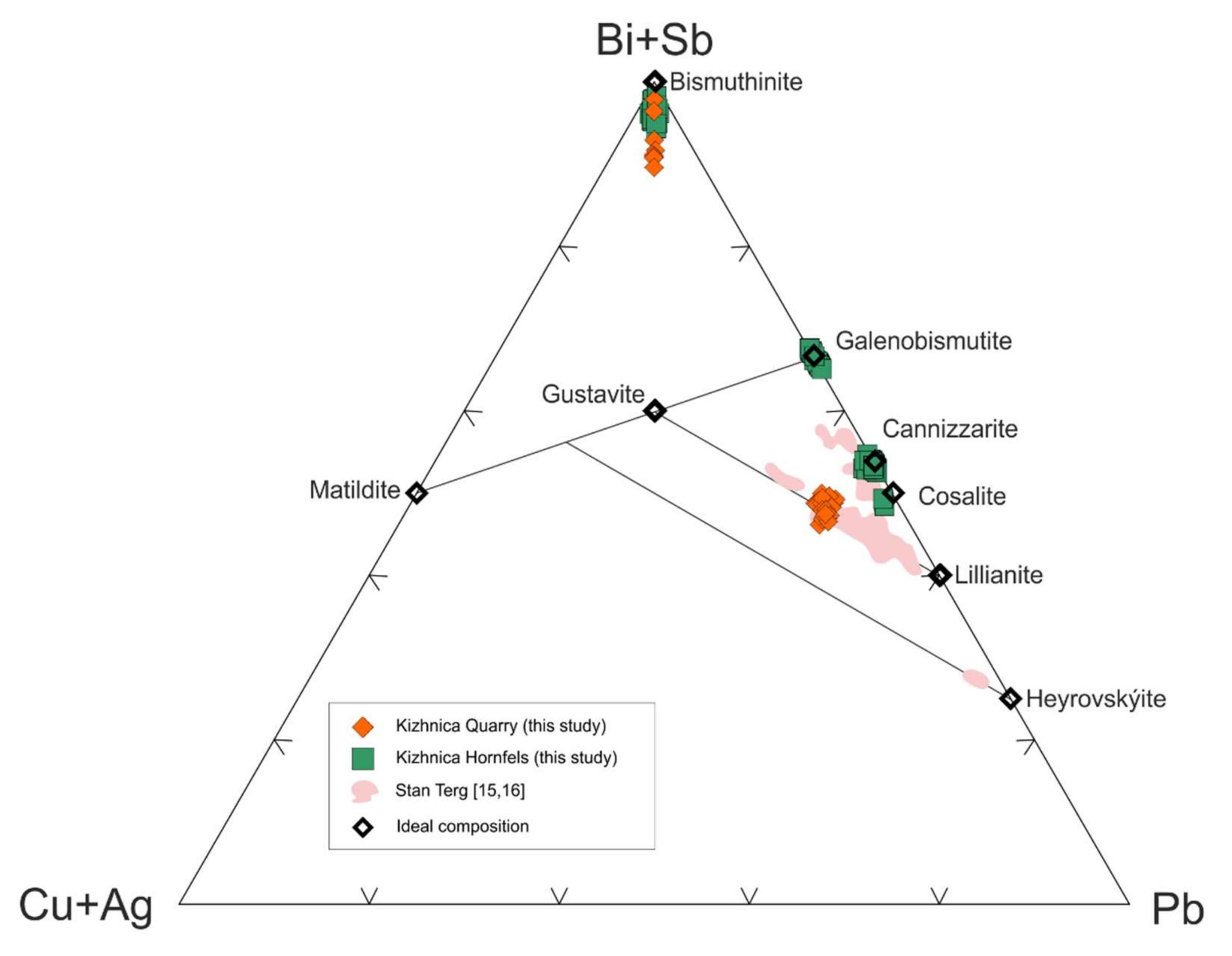 Minerals 11 01223 g007