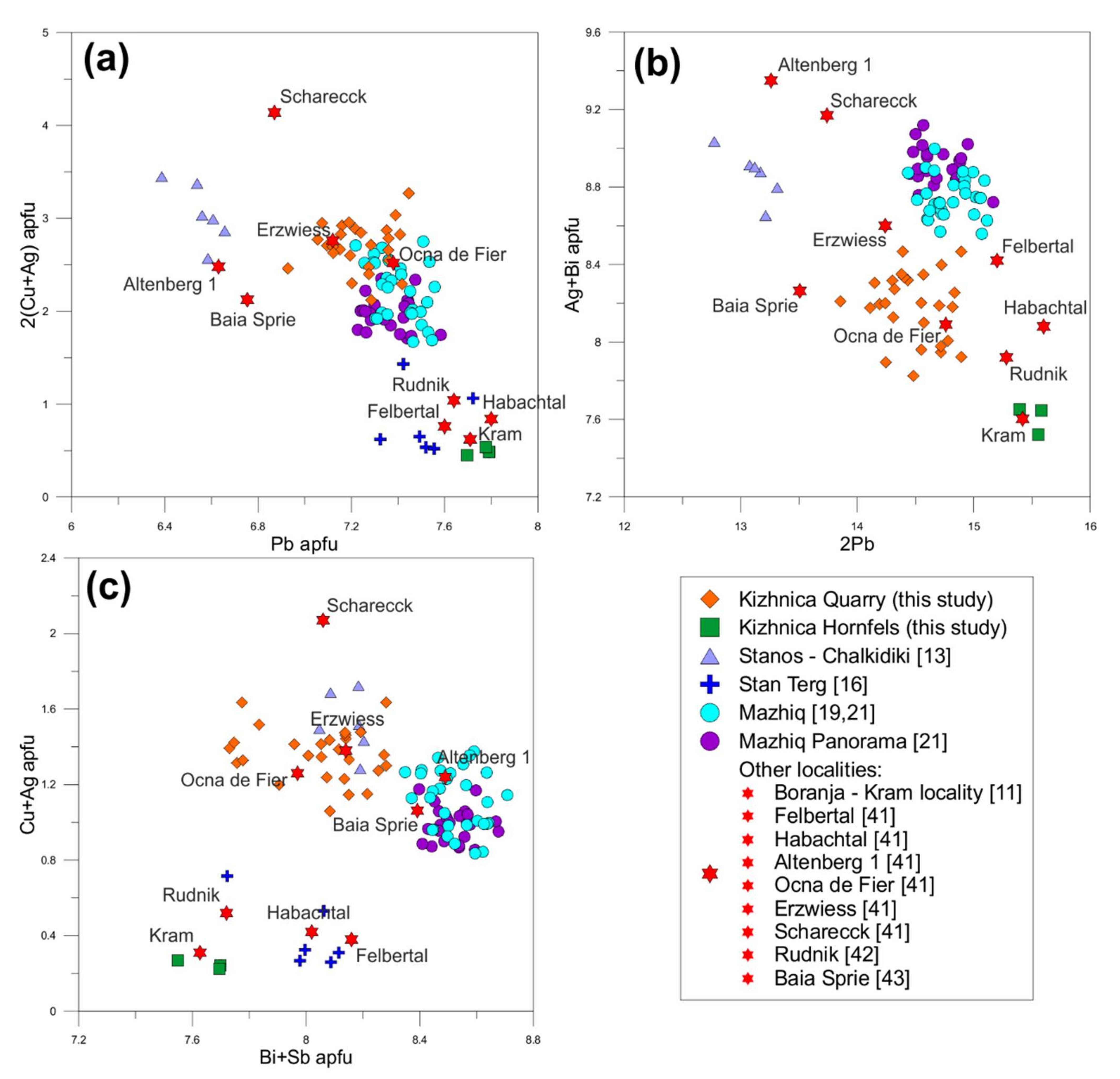 Minerals 11 01223 g008
