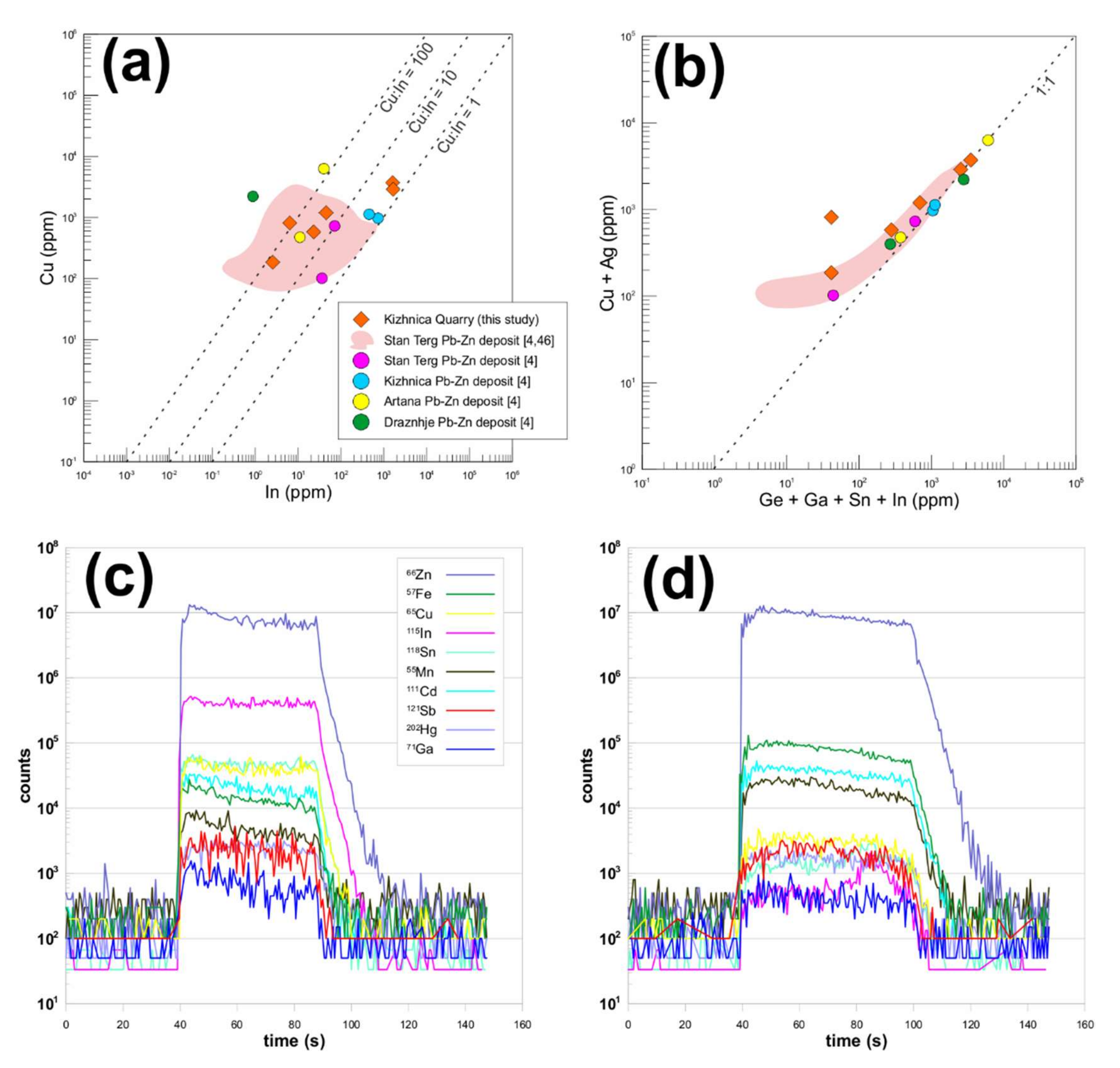 Minerals 11 01223 g012