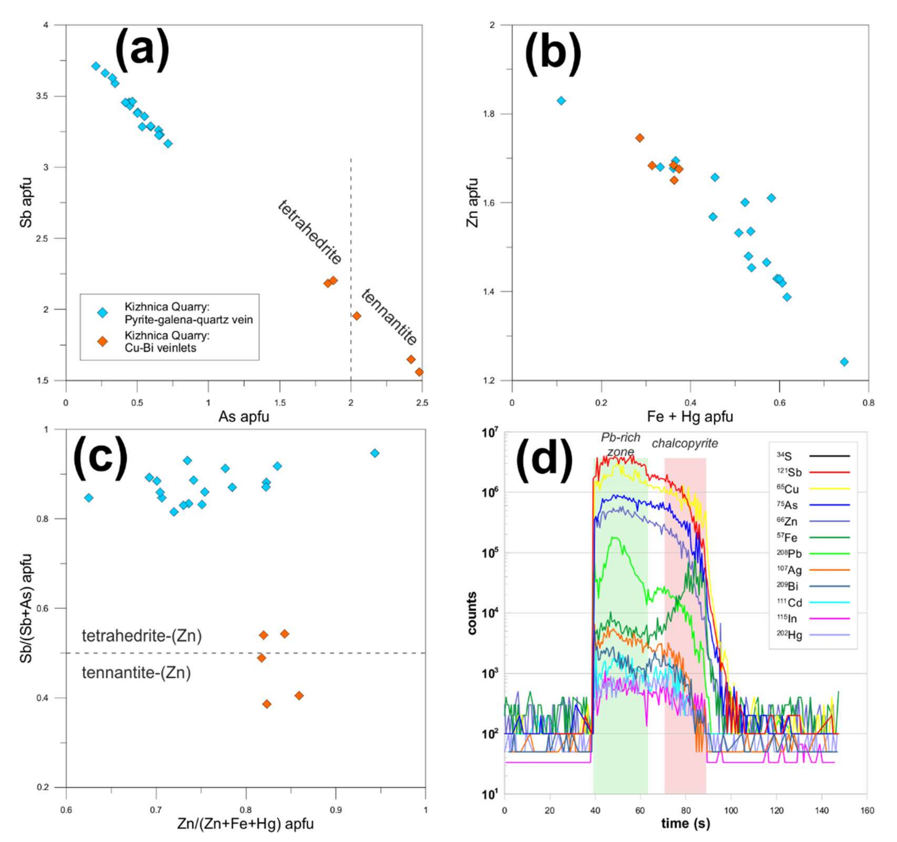 Minerals 11 01223 g013