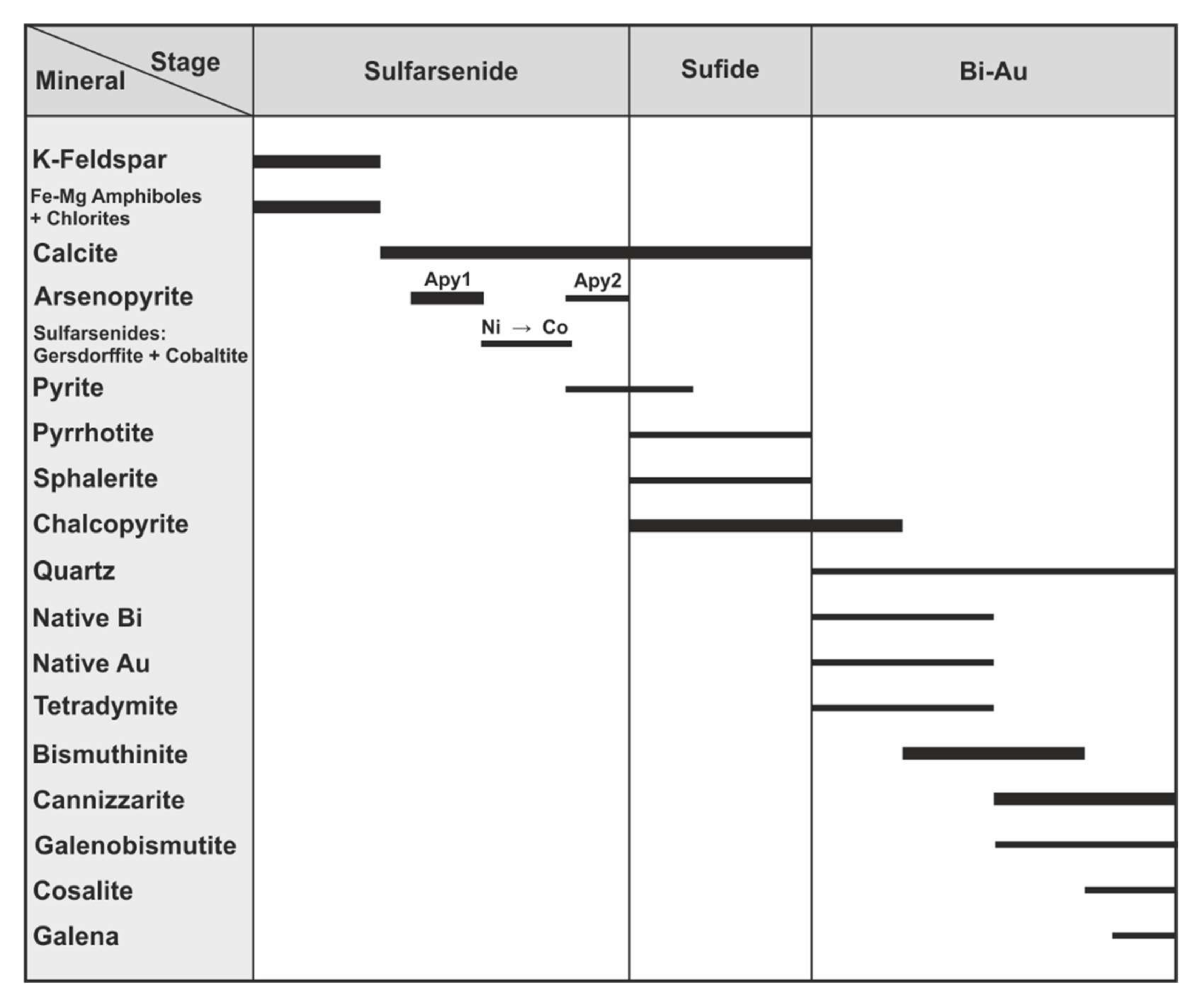 Minerals 11 01223 g015
